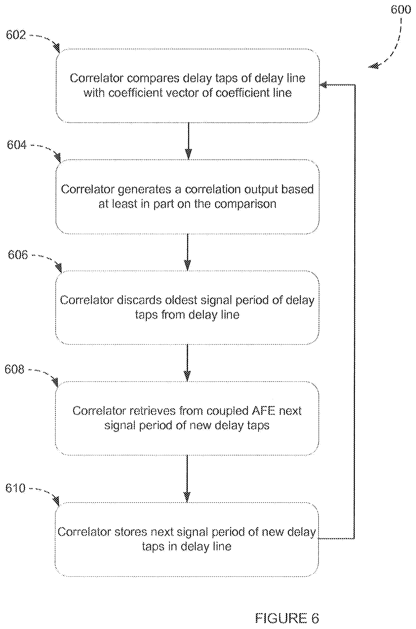 Patent US12541257 Figure 6 – Timing synchronization of active stylus and touch sensor