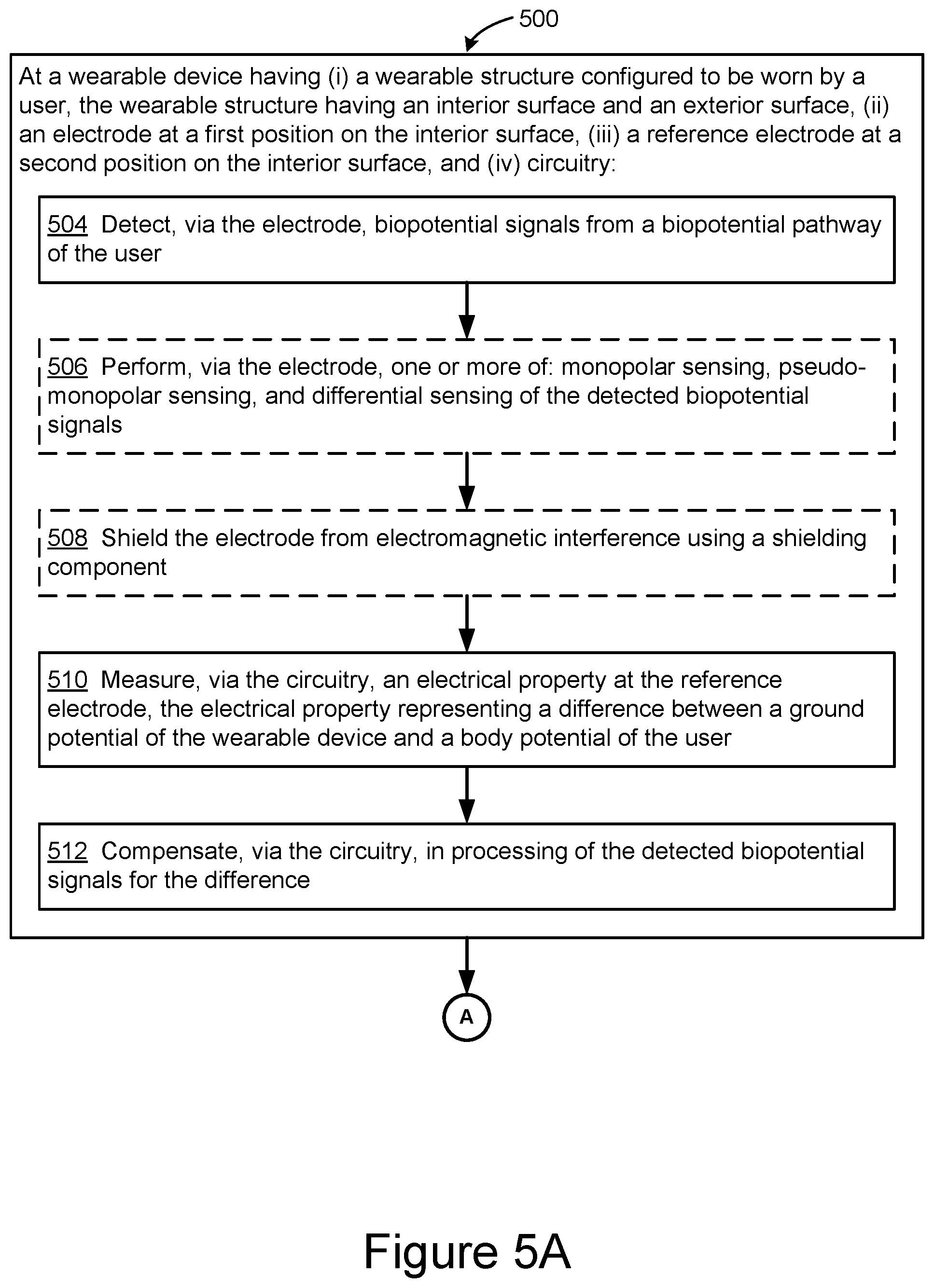 Patent US12541259 Figure 6 – Ground tracking through current compensation for biosensing systems