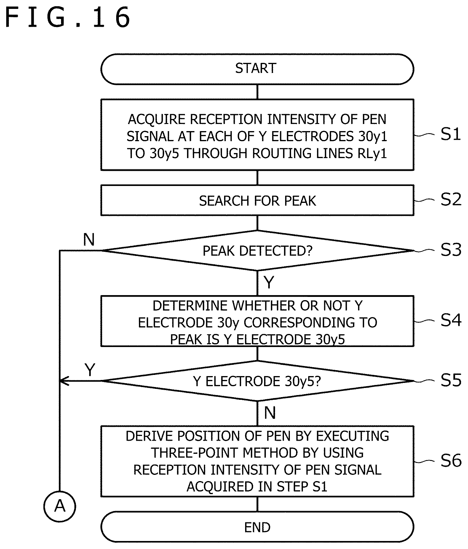 Patent US12541263 Figure 16 – Sensor, sensor controller, and position detection device