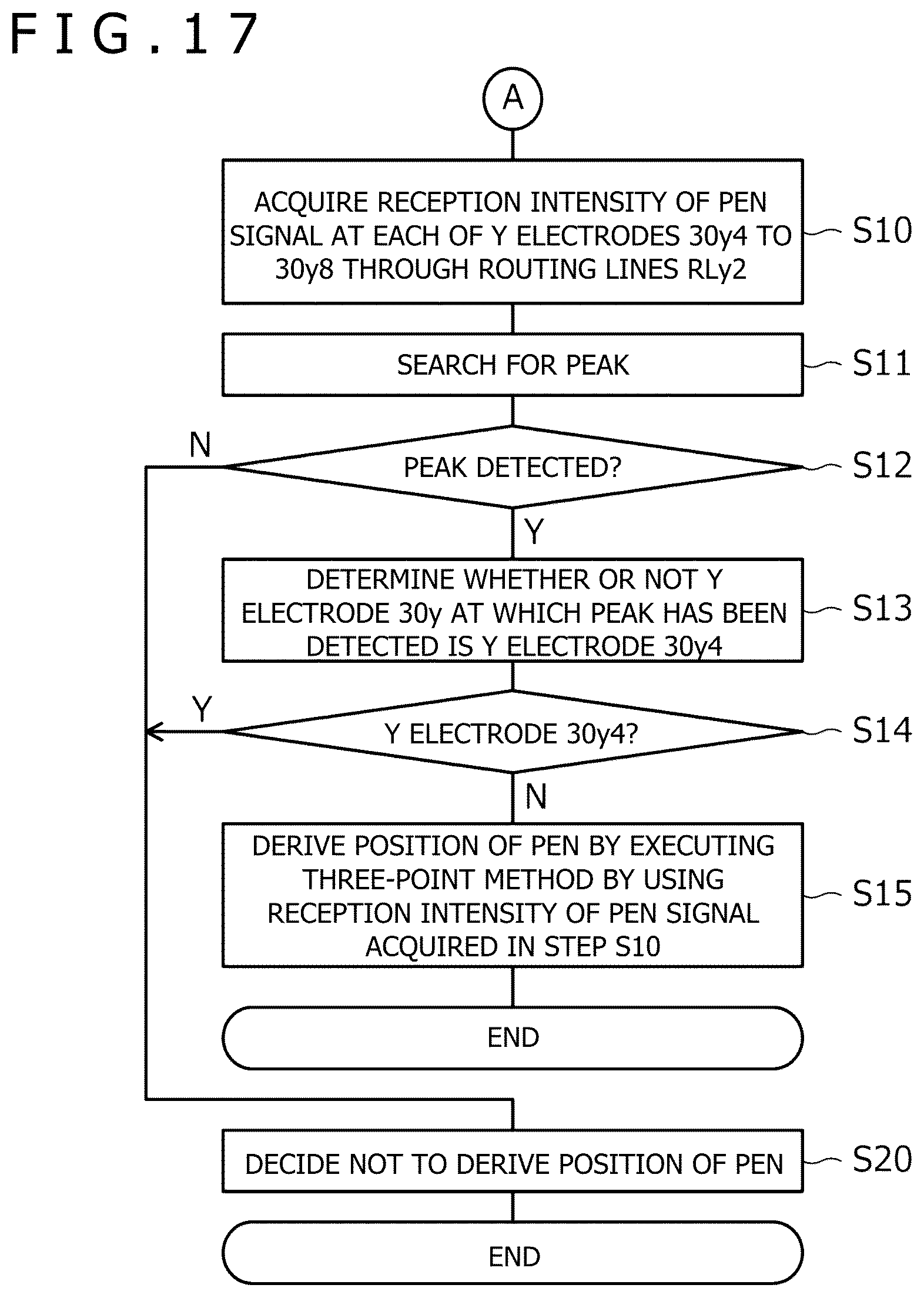 Patent US12541263 Figure 17 – Sensor, sensor controller, and position detection device
