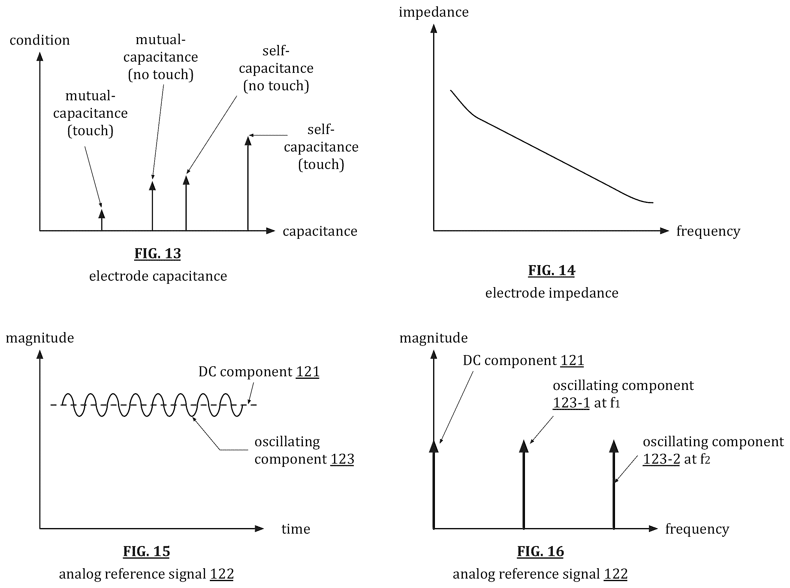 Patent US12541267 Figure 20 – Touch sensor noise prediction and cancellation
