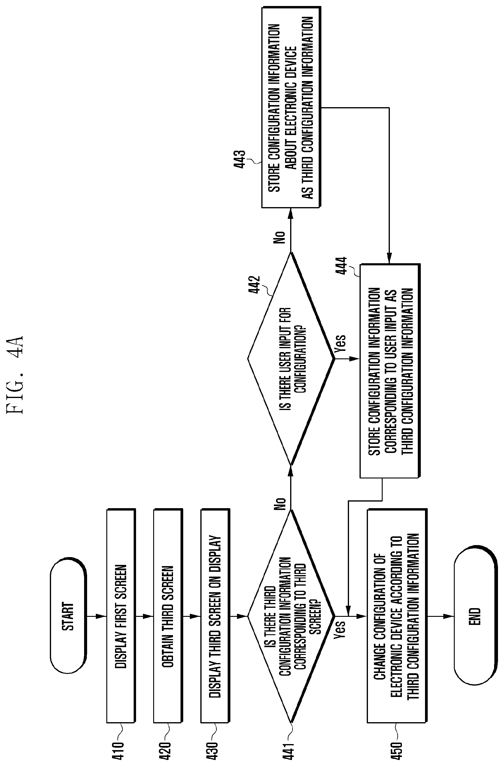 Patent US12541278 Figure 4 – Electronic device, and operation method of electronic device