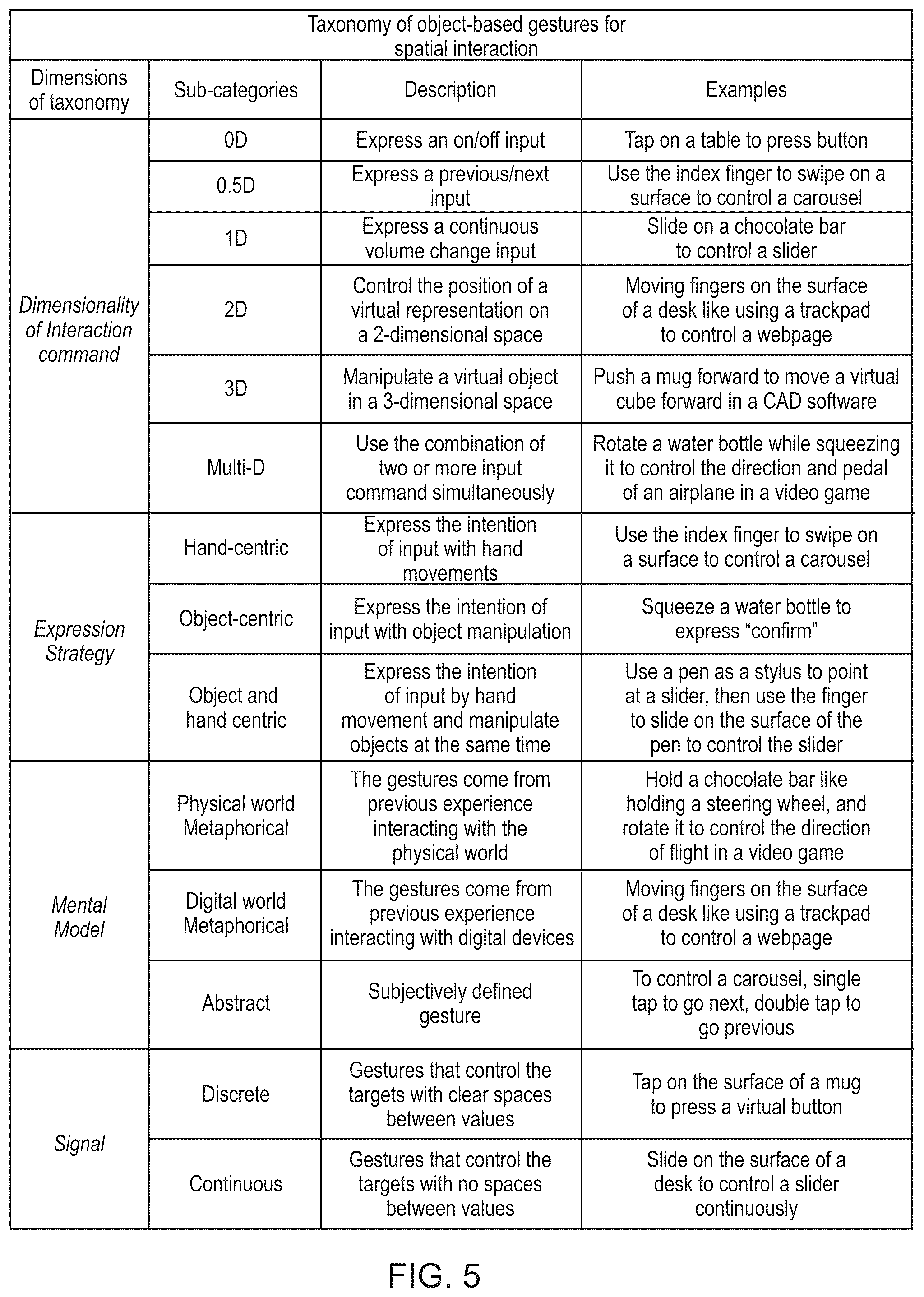 Patent US12541281 Figure 9 – Opportunistic adaptive tangible user interfaces for use in extended reality environments