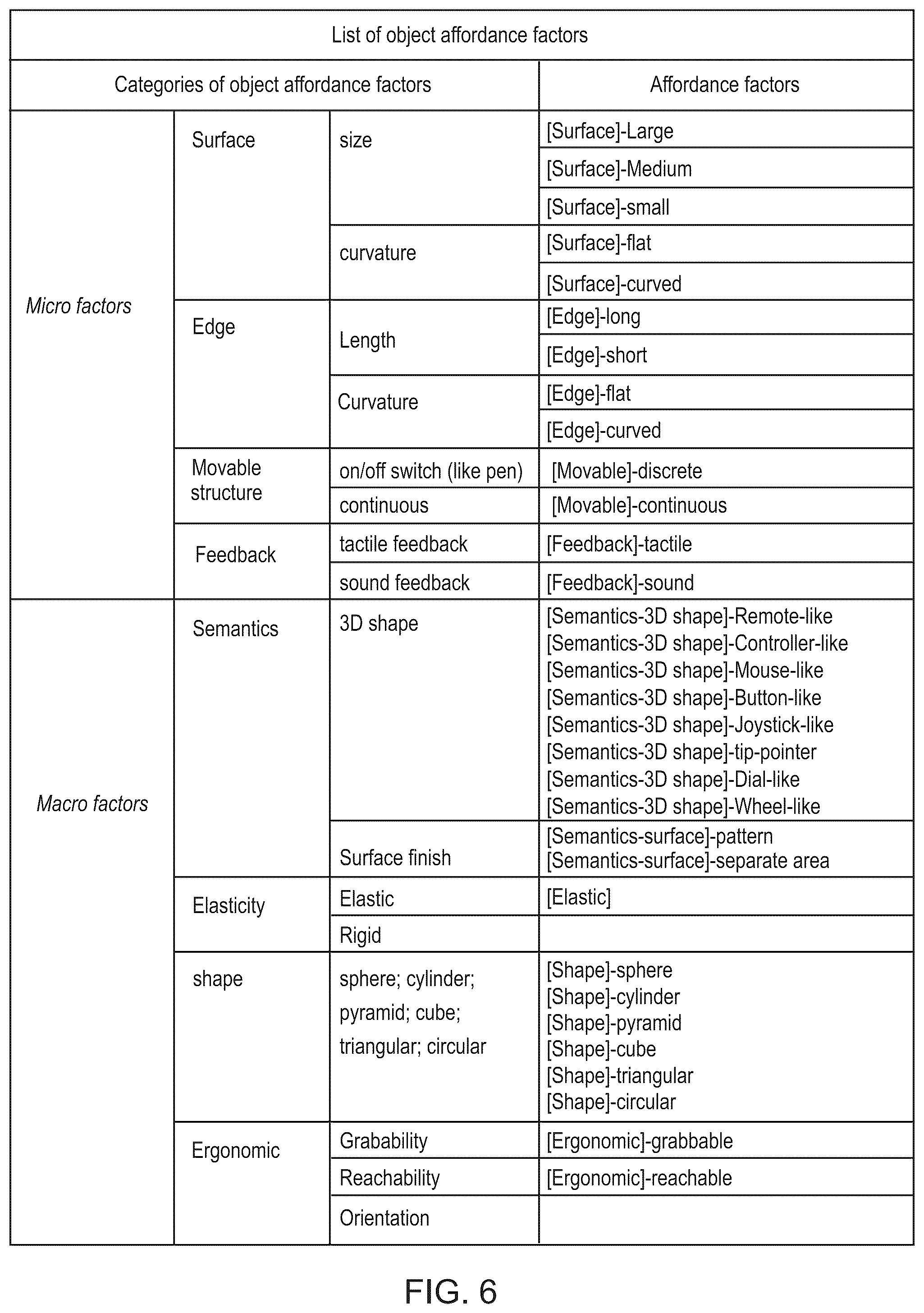Patent US12541281 Figure 10 – Opportunistic adaptive tangible user interfaces for use in extended reality environments