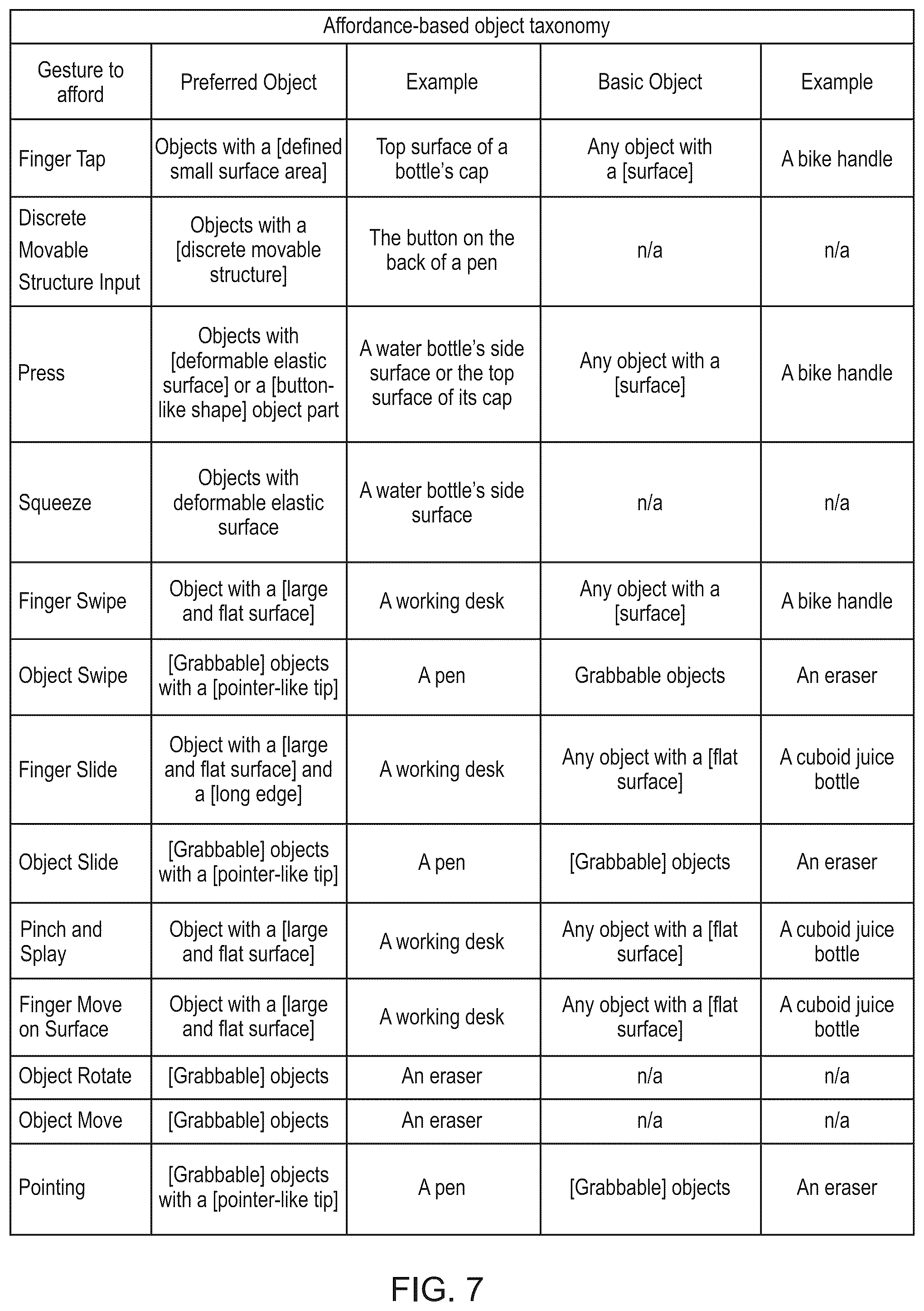 Patent US12541281 Figure 11 – Opportunistic adaptive tangible user interfaces for use in extended reality environments