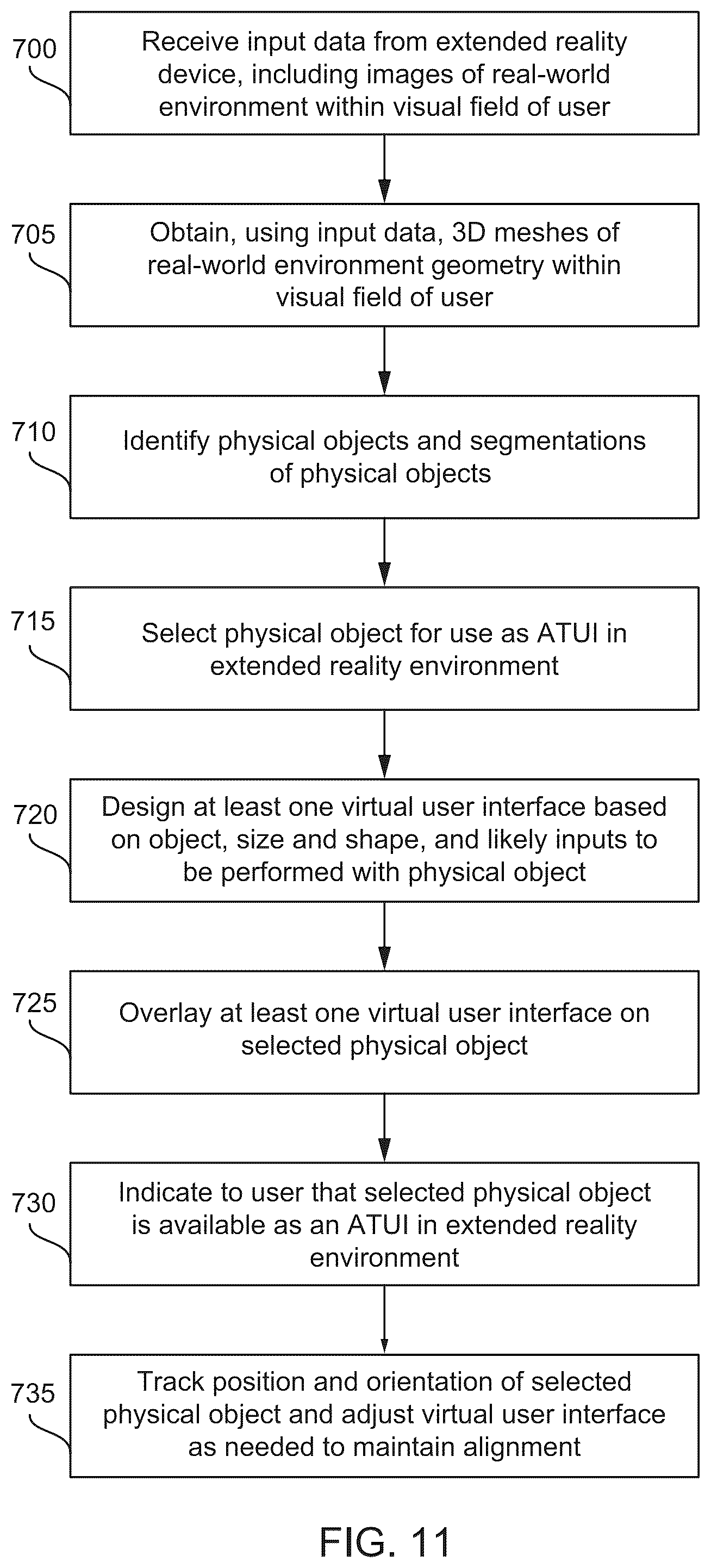 Patent US12541281 Figure 15 – Opportunistic adaptive tangible user interfaces for use in extended reality environments