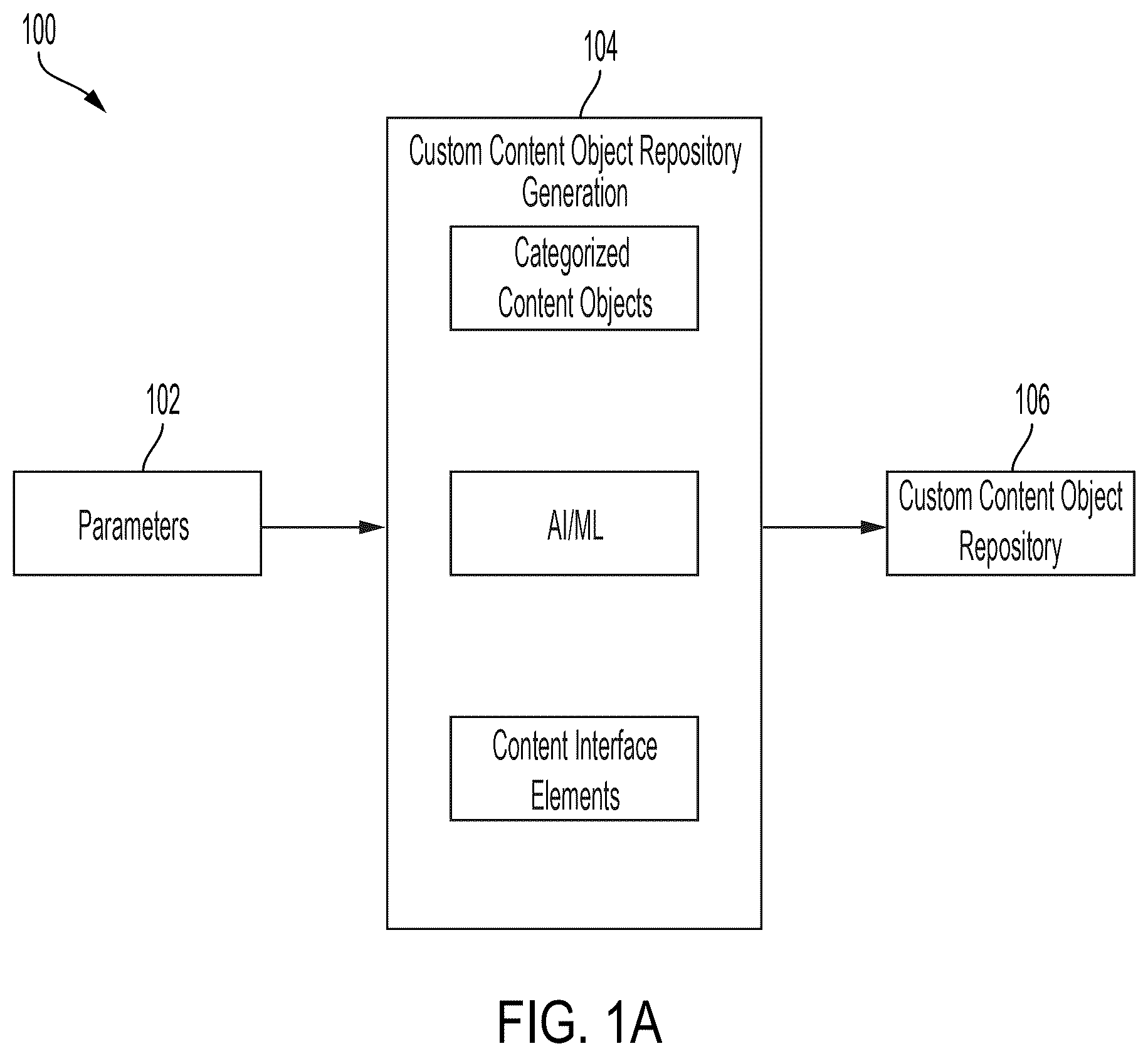 Patent US12541284 — System and method for integrating custom content object repositories within a website building system — Figure 1