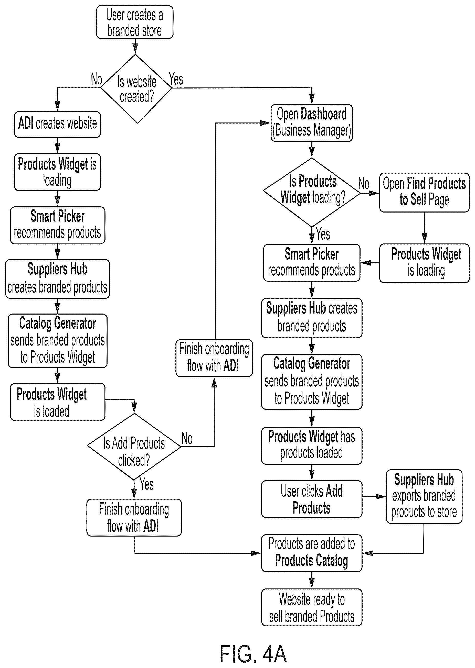 Patent US12541284 Figure 15 – System and method for integrating custom content object repositories within a website building system