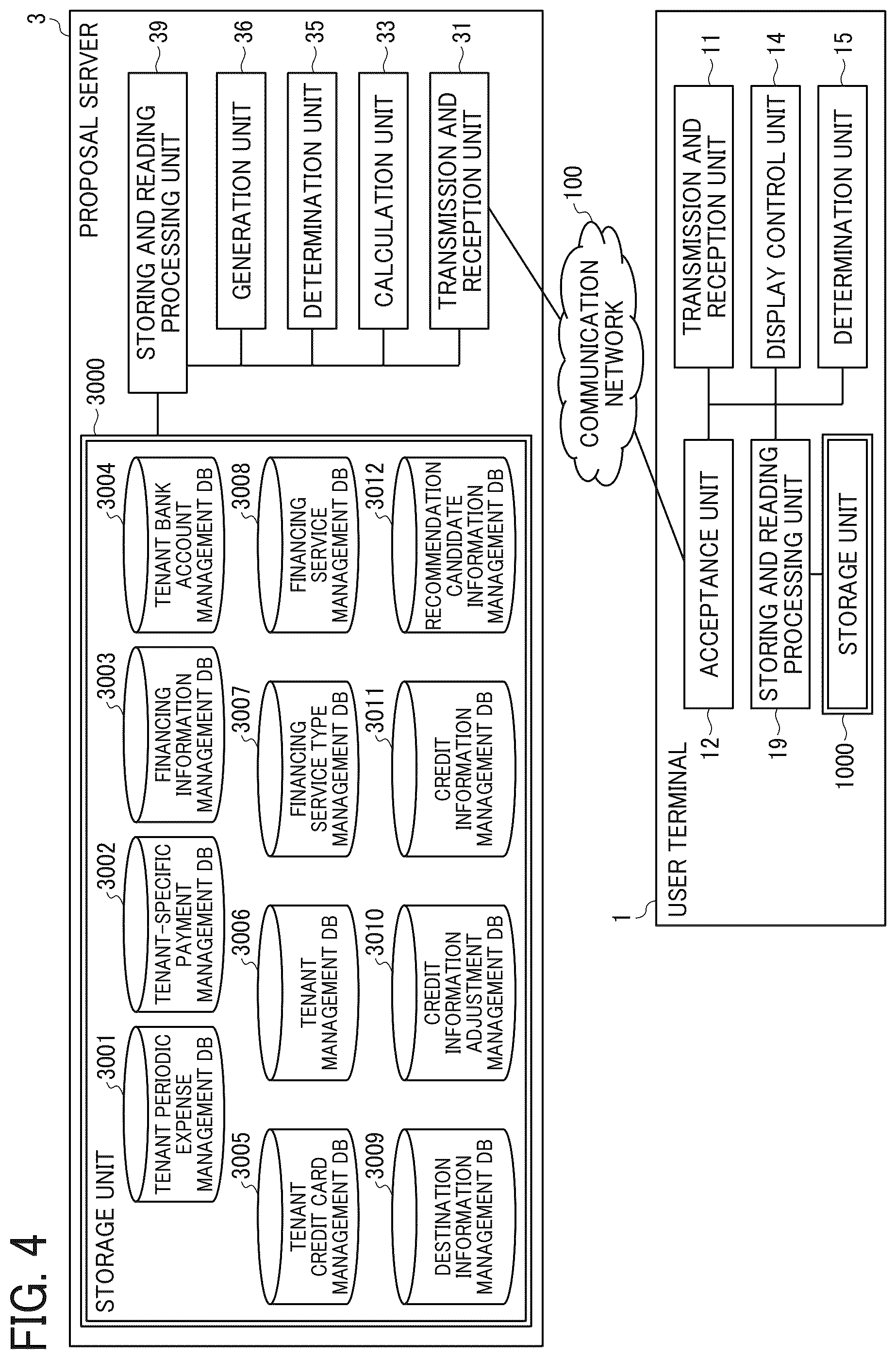Patent US12541288 Figure 4 – Apparatus, system, and method of controlling display