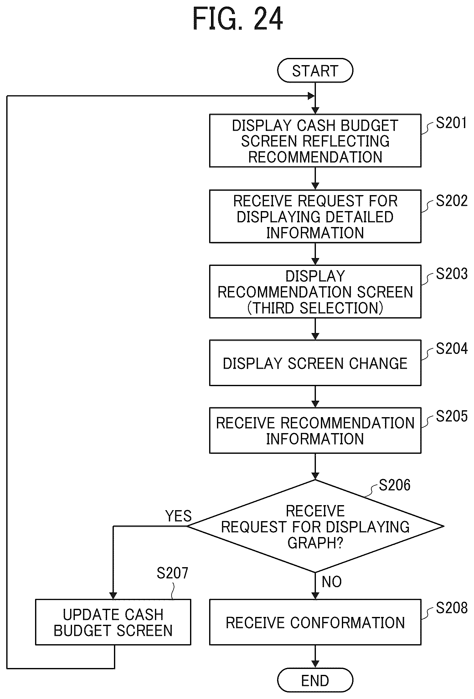 Patent US12541288 Figure 20 – Apparatus, system, and method of controlling display