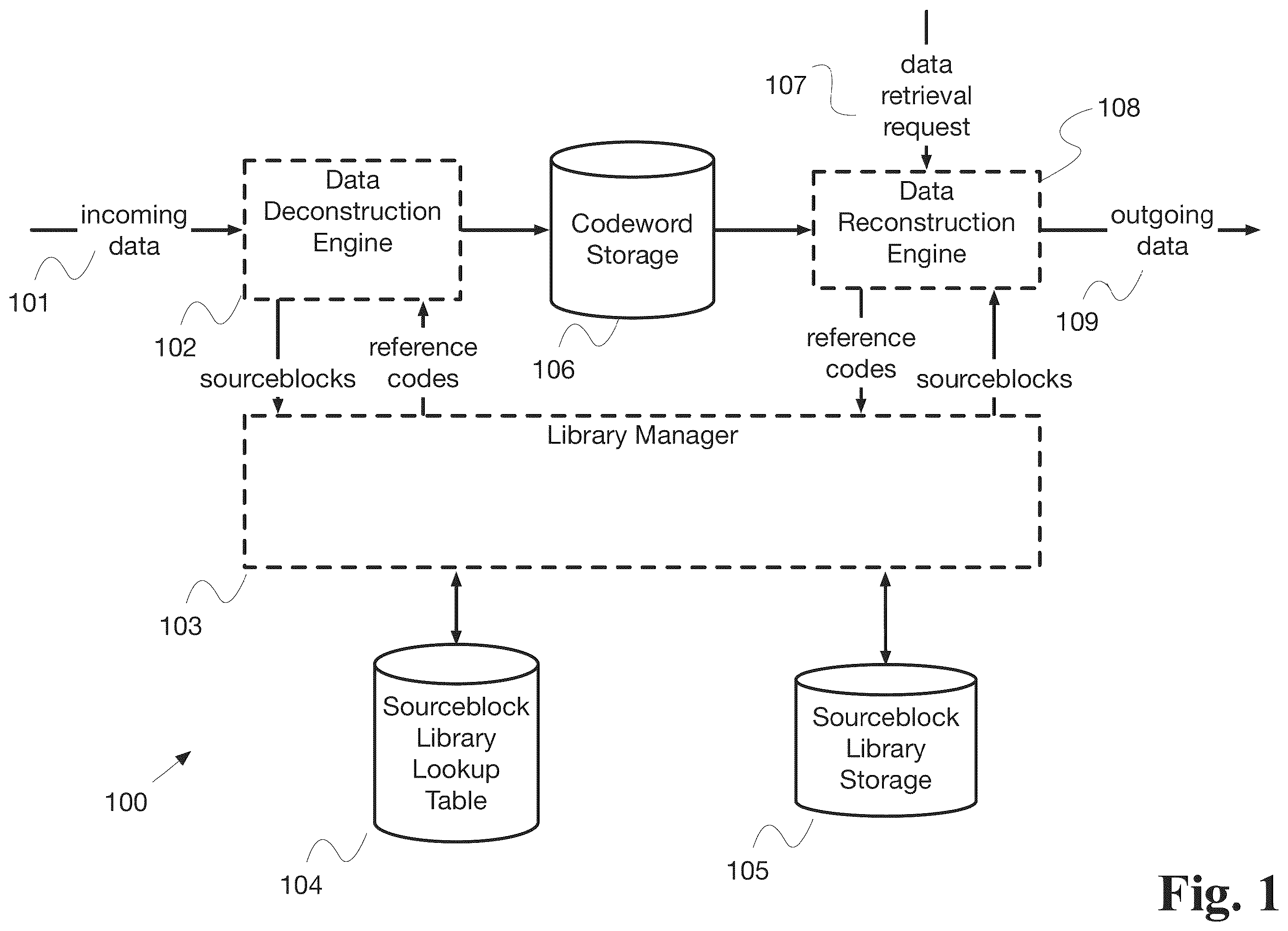 Patent US12541299 Figure 1 – System and method for codebook management based on data source grouping