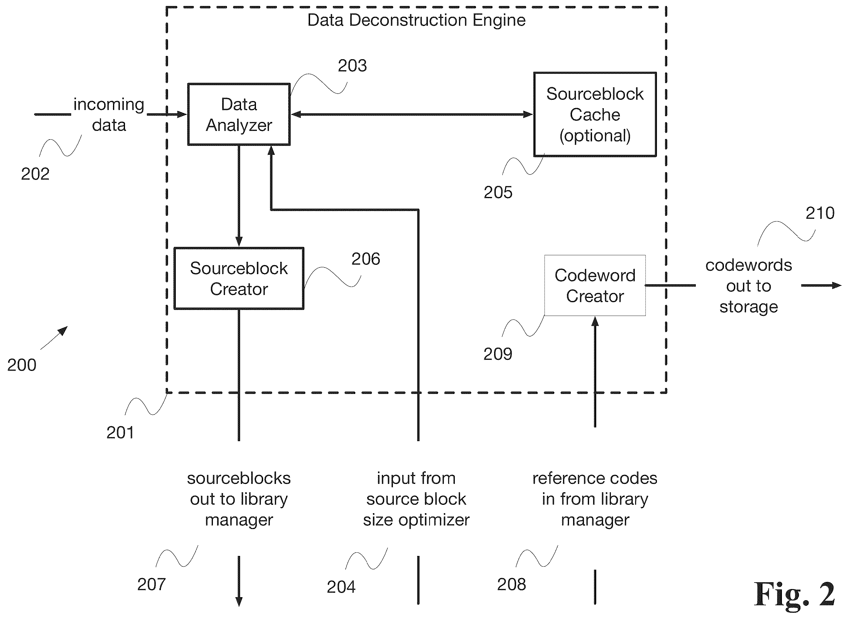 Patent US12541299 Figure 2 – System and method for codebook management based on data source grouping