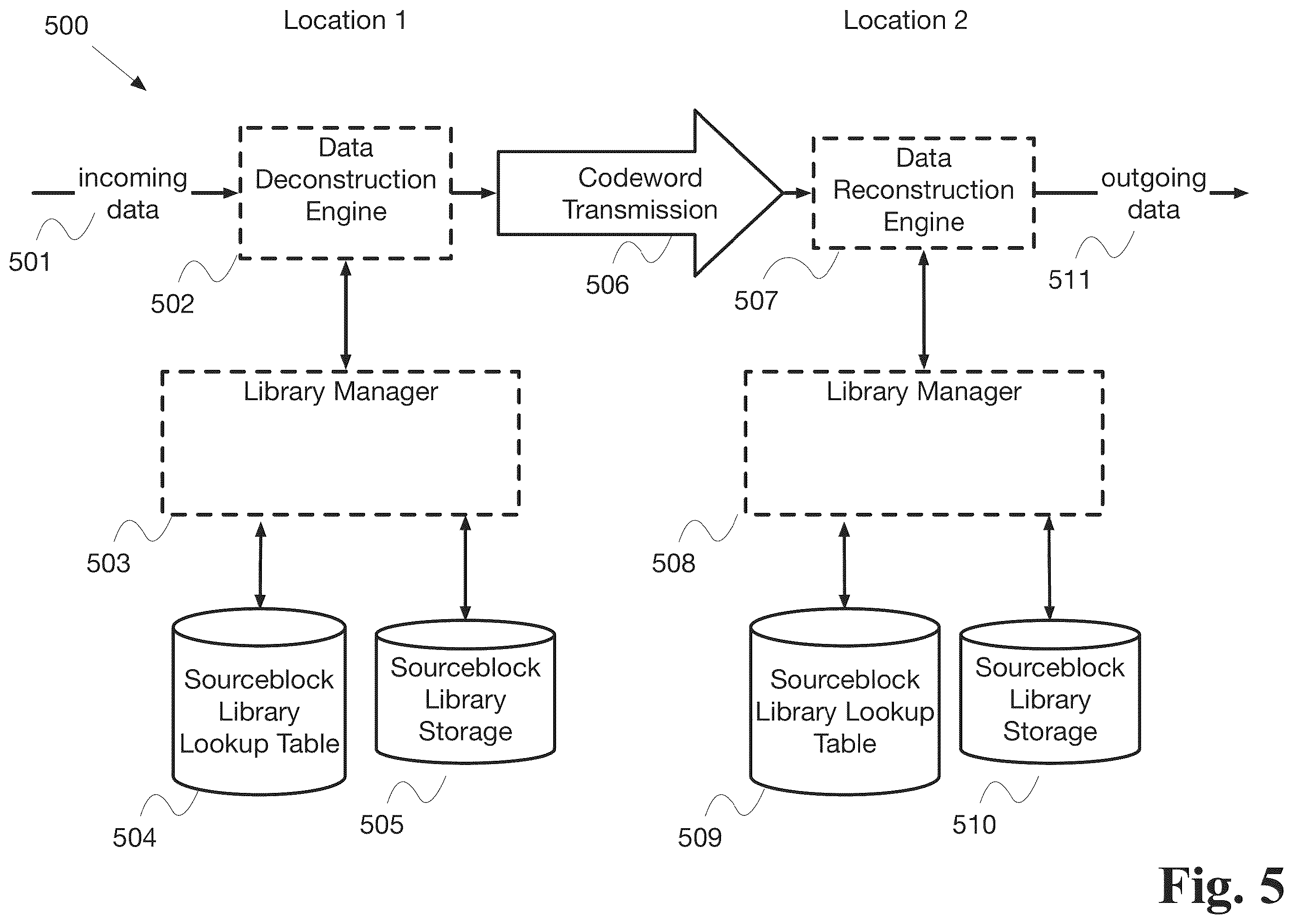 Patent US12541299 Figure 5 – System and method for codebook management based on data source grouping