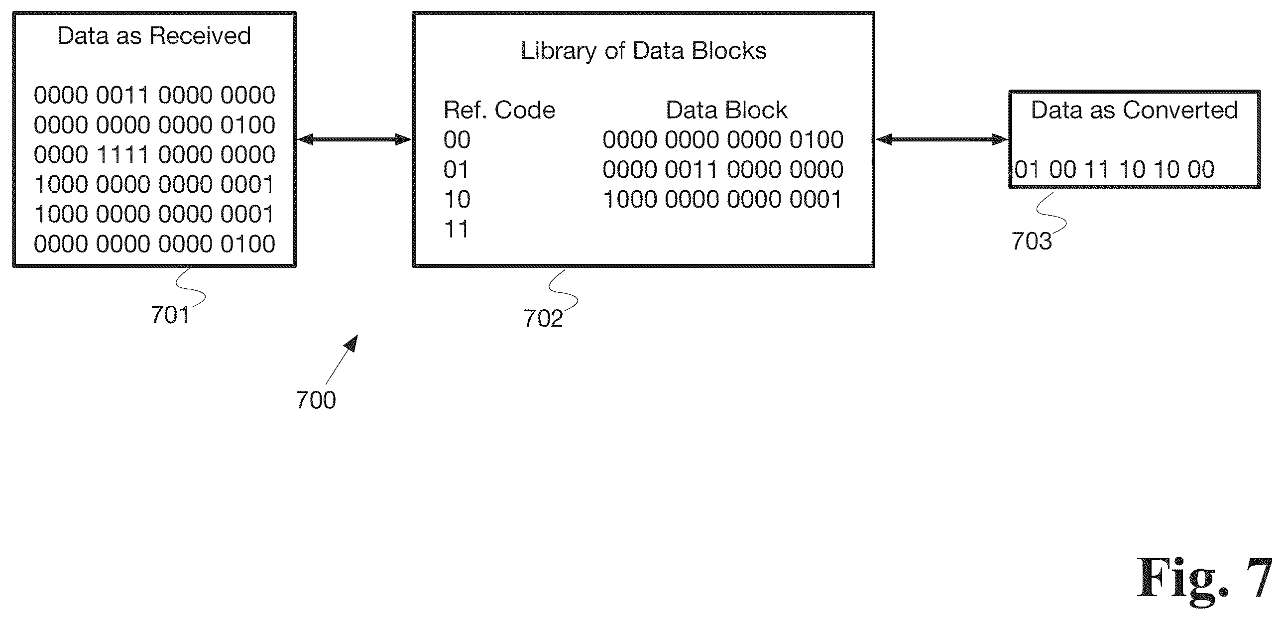 Patent US12541299 Figure 7 – System and method for codebook management based on data source grouping