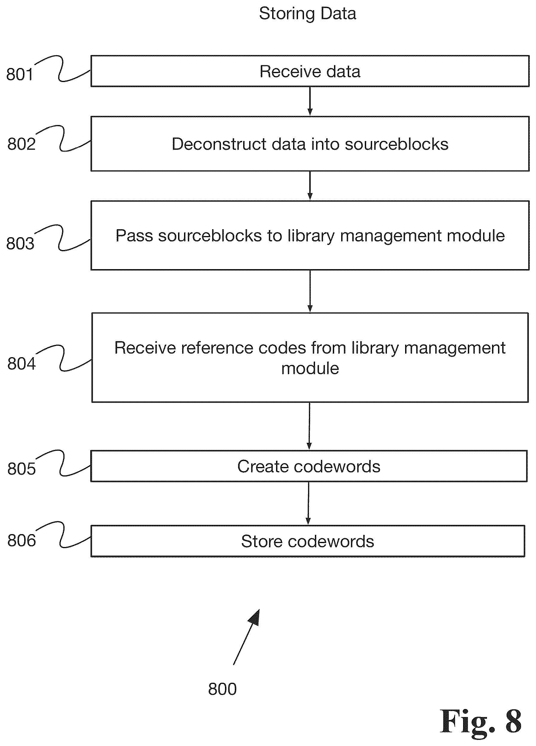 Patent US12541299 Figure 8 – System and method for codebook management based on data source grouping