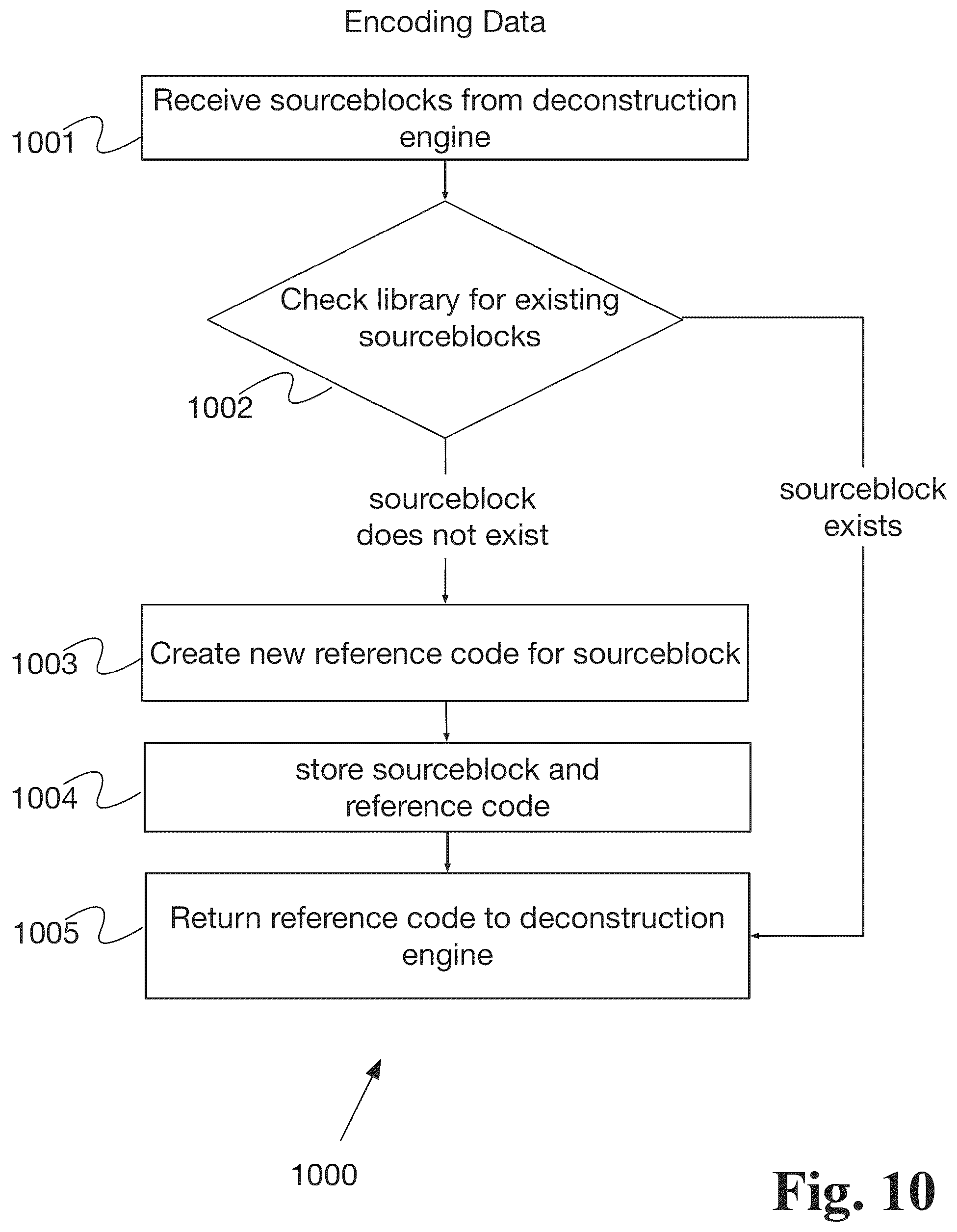 Patent US12541299 Figure 10 – System and method for codebook management based on data source grouping
