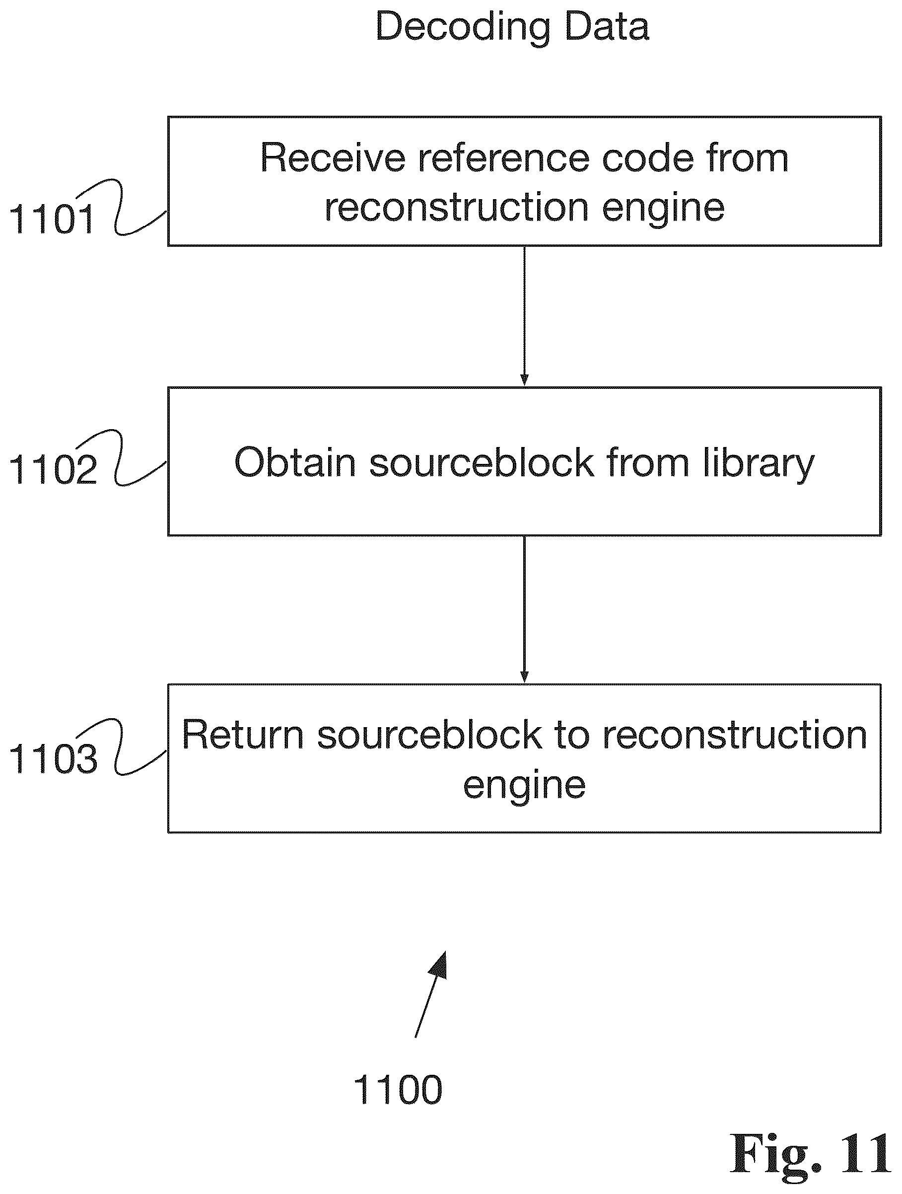 Patent US12541299 Figure 11 – System and method for codebook management based on data source grouping