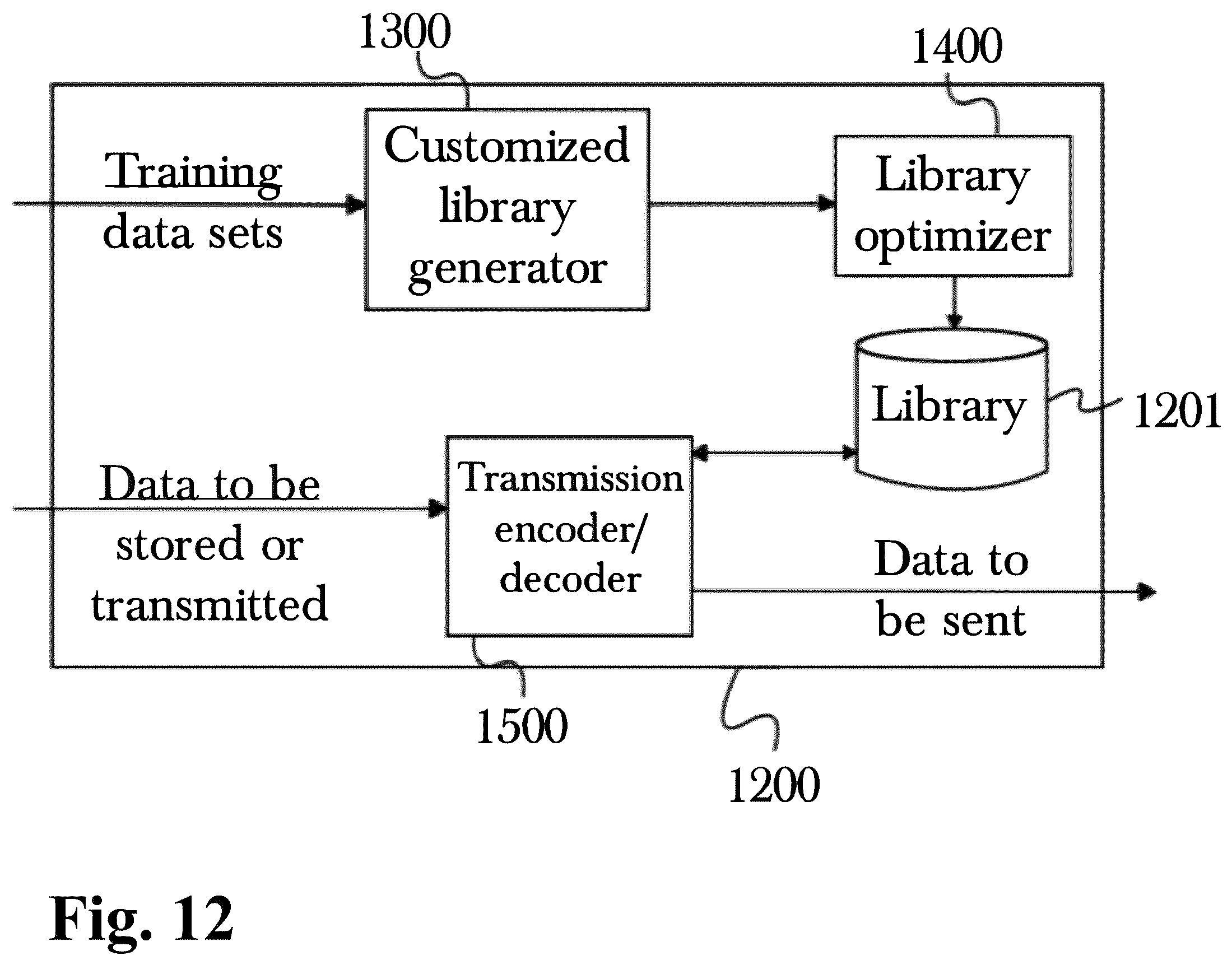 Patent US12541299 Figure 12 – System and method for codebook management based on data source grouping