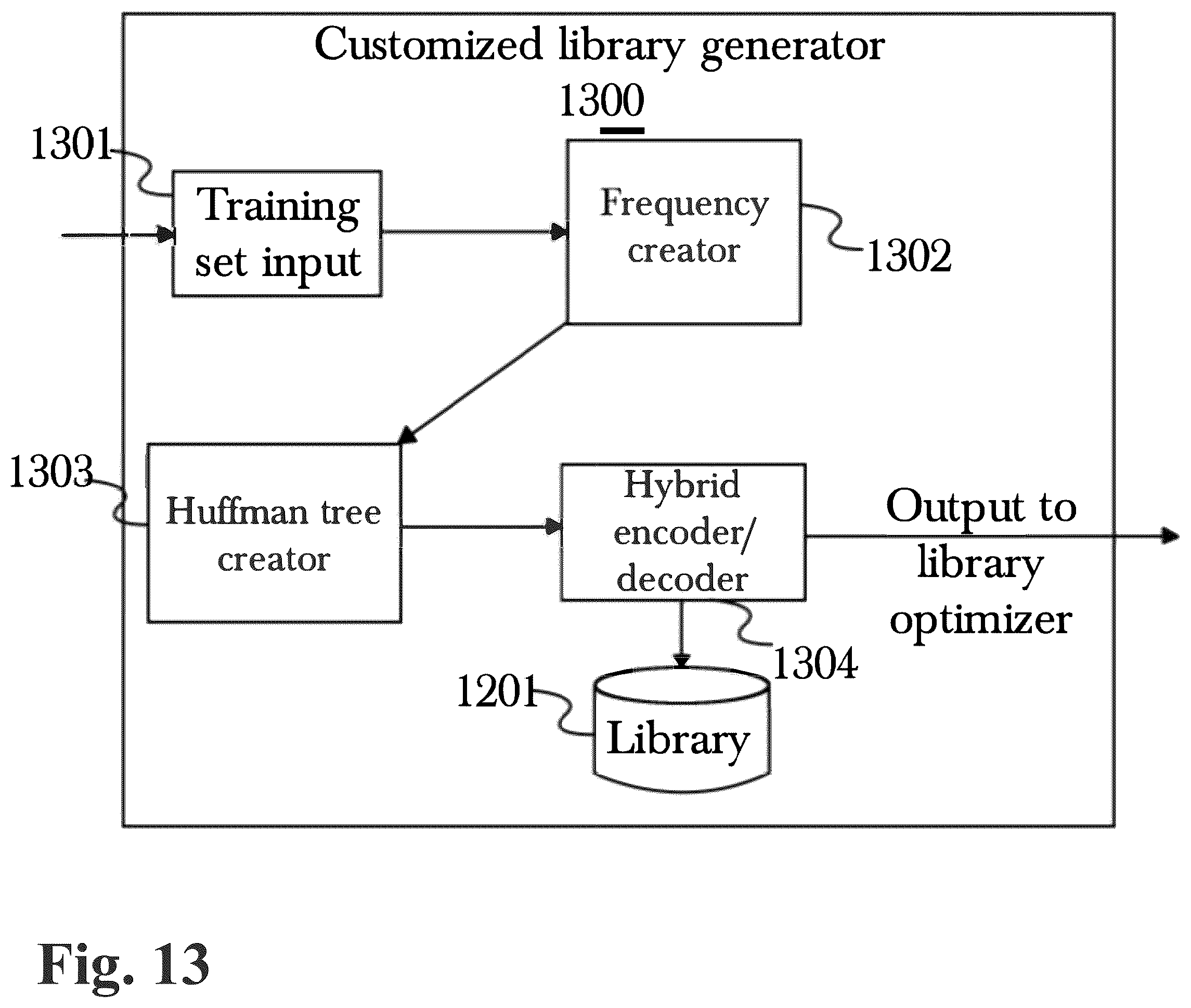 Patent US12541299 Figure 13 – System and method for codebook management based on data source grouping