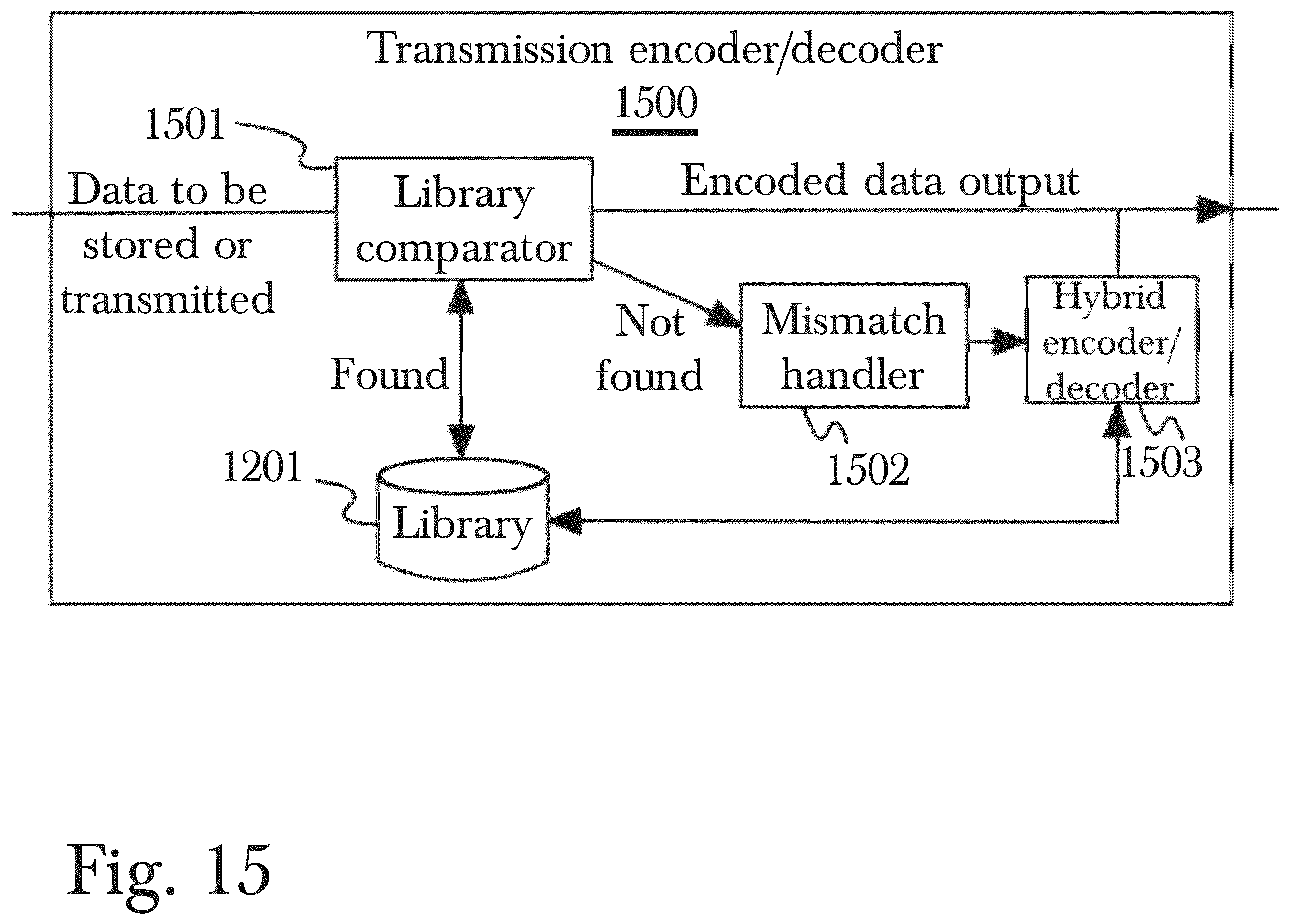 Patent US12541299 Figure 15 – System and method for codebook management based on data source grouping