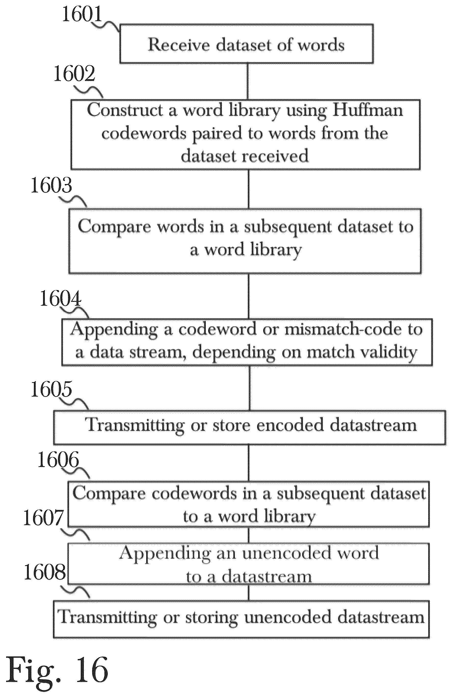 Patent US12541299 Figure 16 – System and method for codebook management based on data source grouping