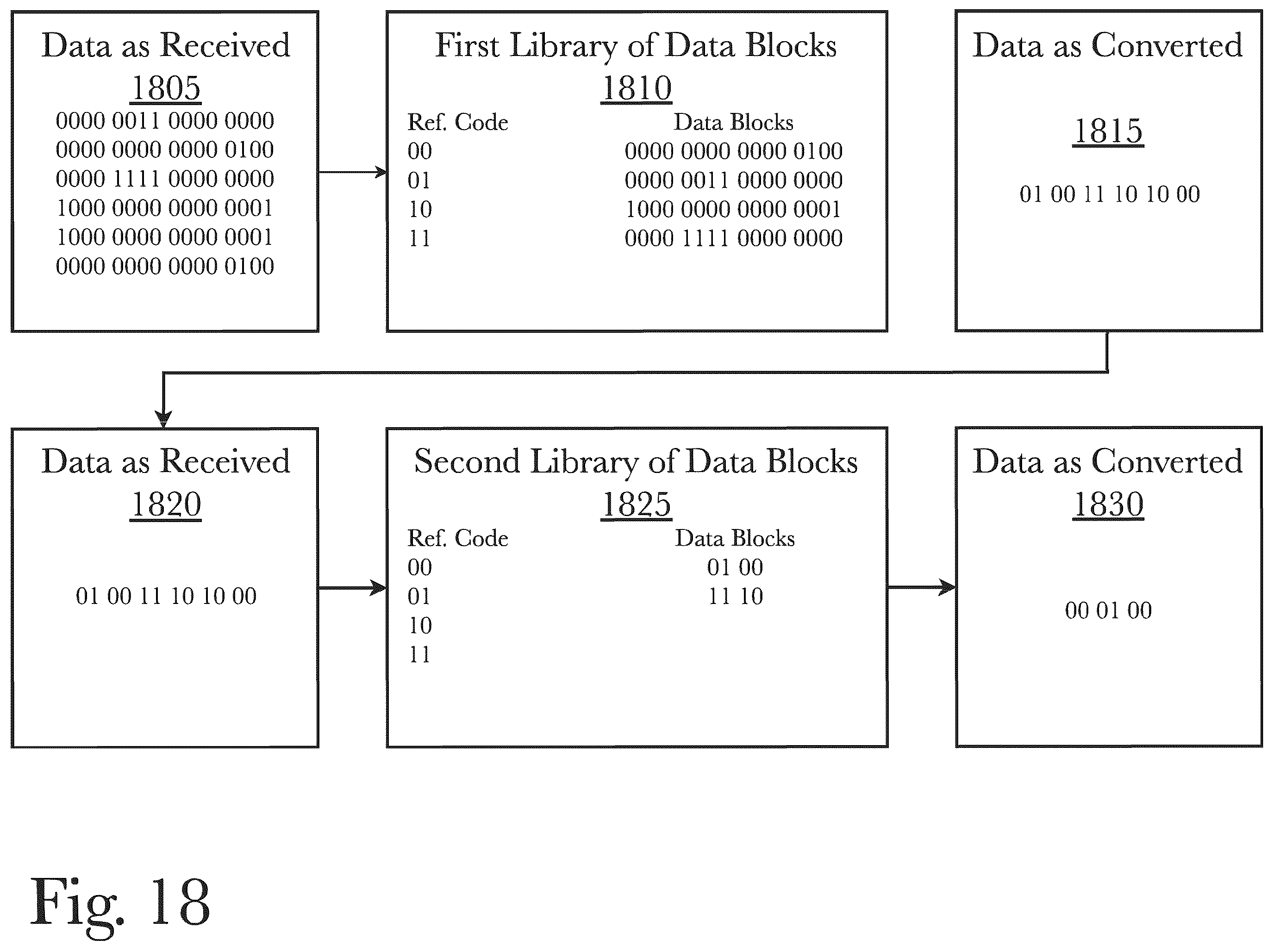 Patent US12541299 Figure 18 – System and method for codebook management based on data source grouping