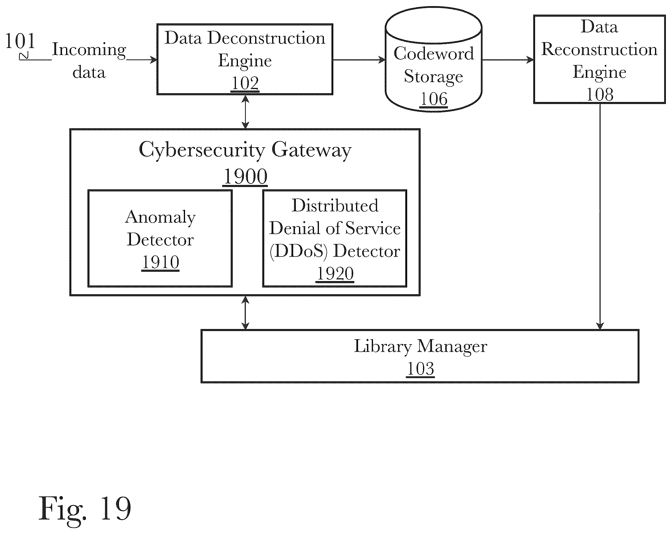 Patent US12541299 Figure 19 – System and method for codebook management based on data source grouping