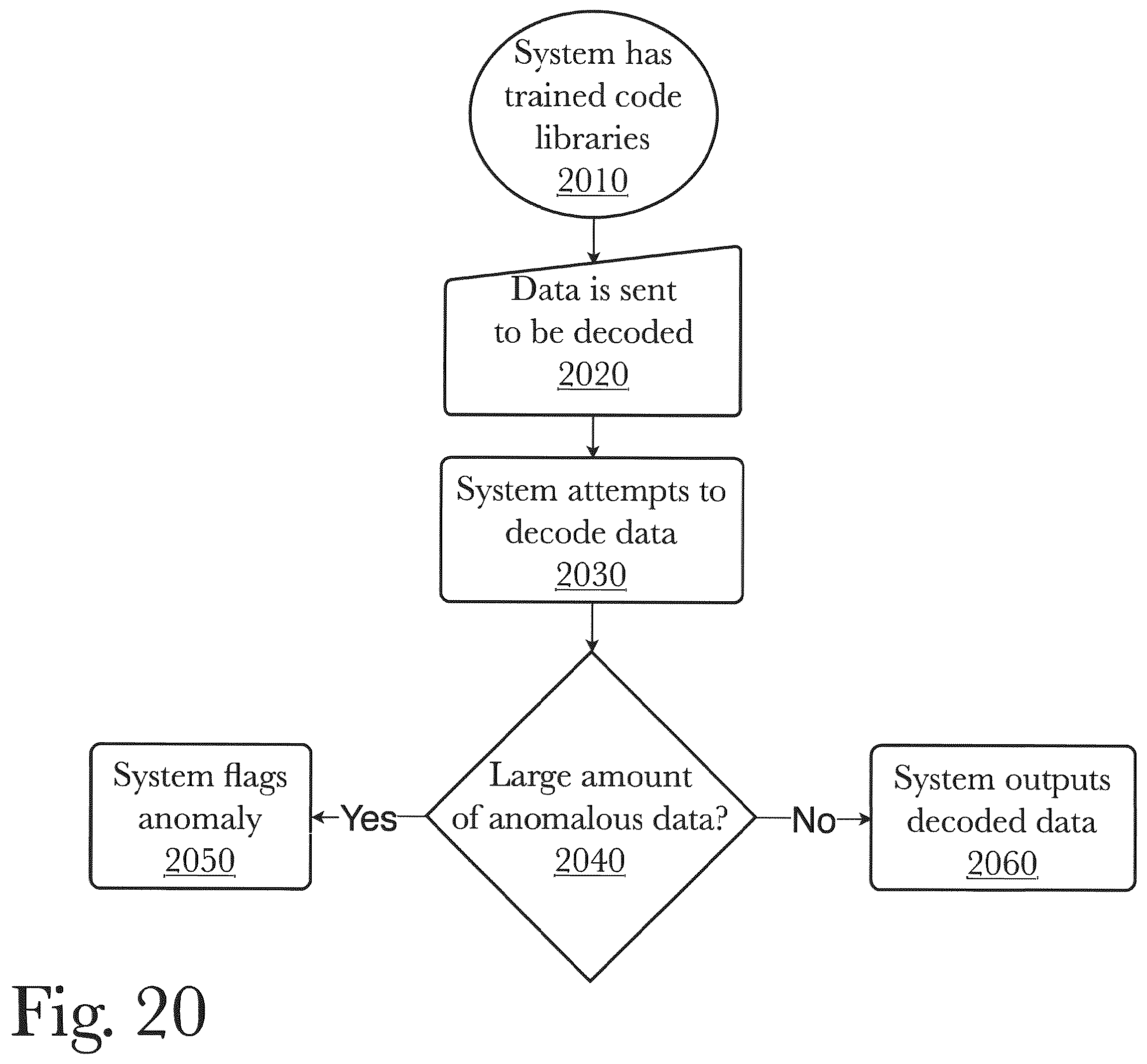 Patent US12541299 Figure 20 – System and method for codebook management based on data source grouping
