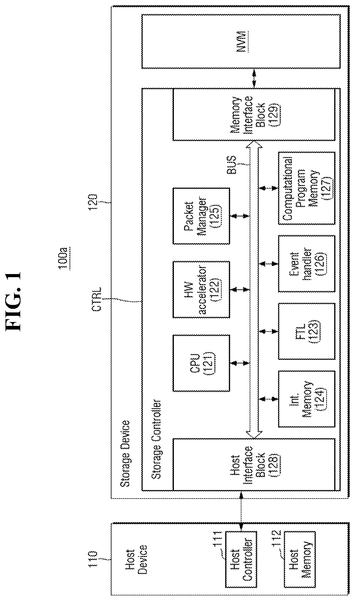 Patent US12541300 Figure 1 – Computational storage device and storage system including the computational storage device