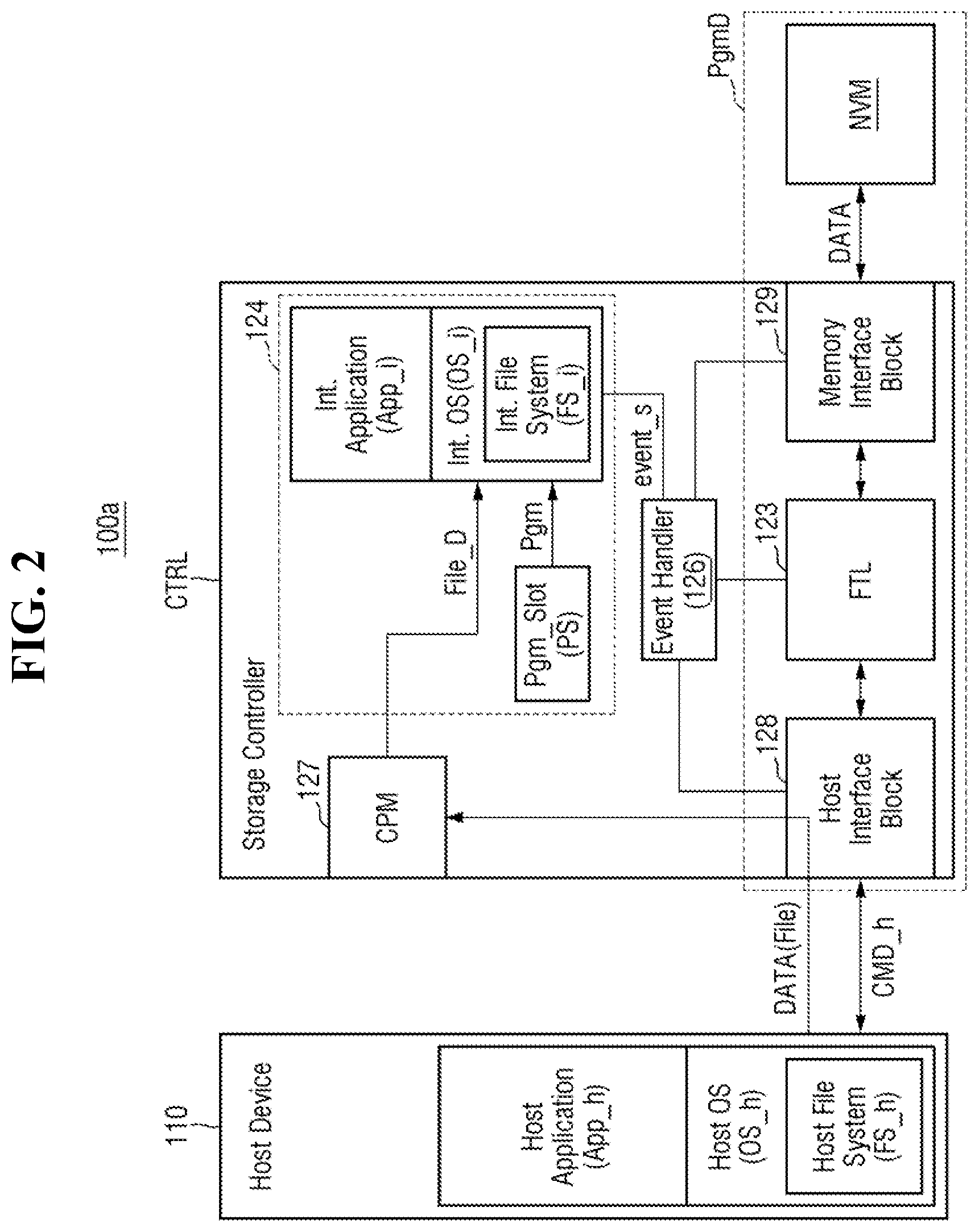 Patent US12541300 Figure 2 – Computational storage device and storage system including the computational storage device