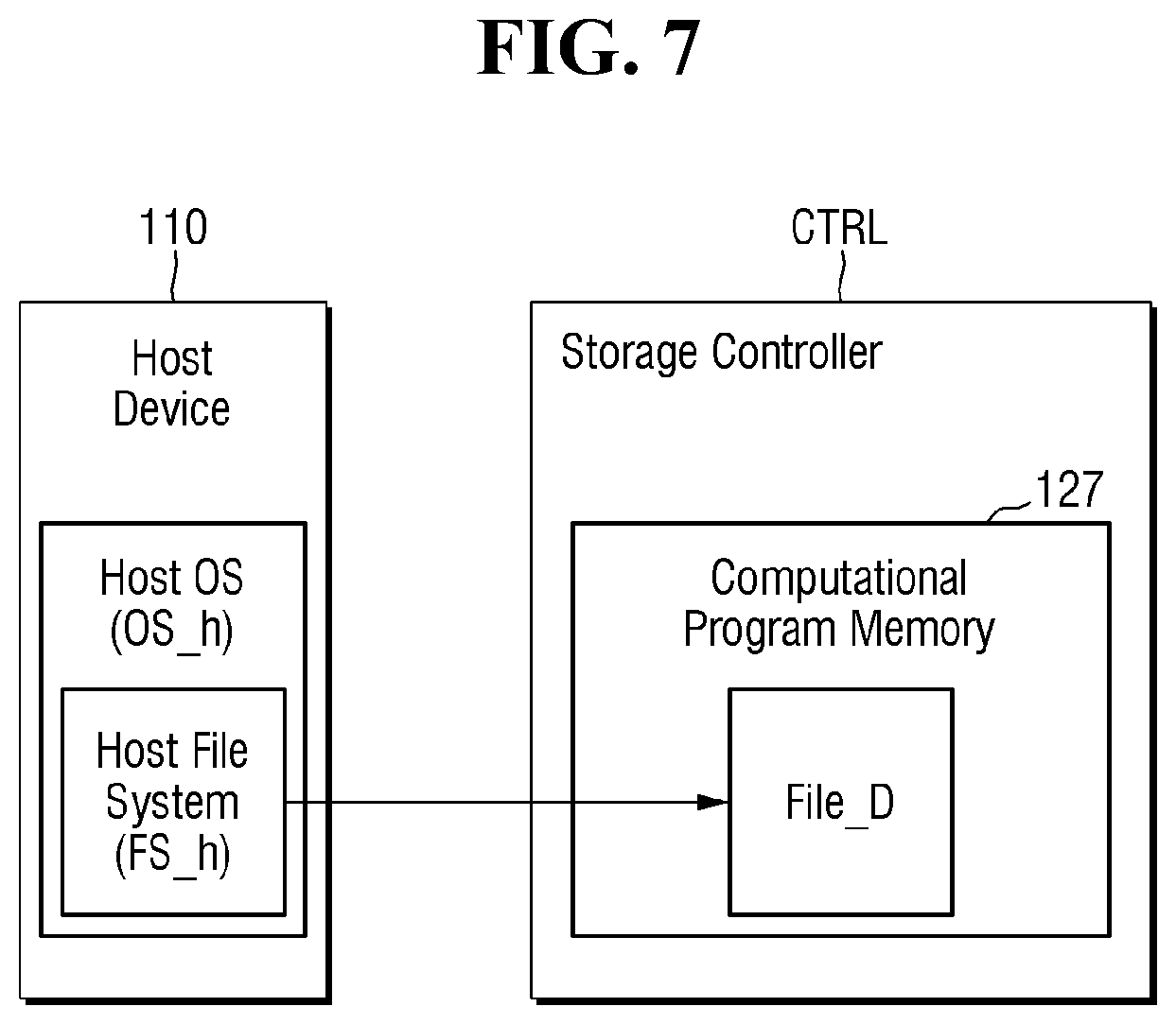 Patent US12541300 Figure 7 – Computational storage device and storage system including the computational storage device
