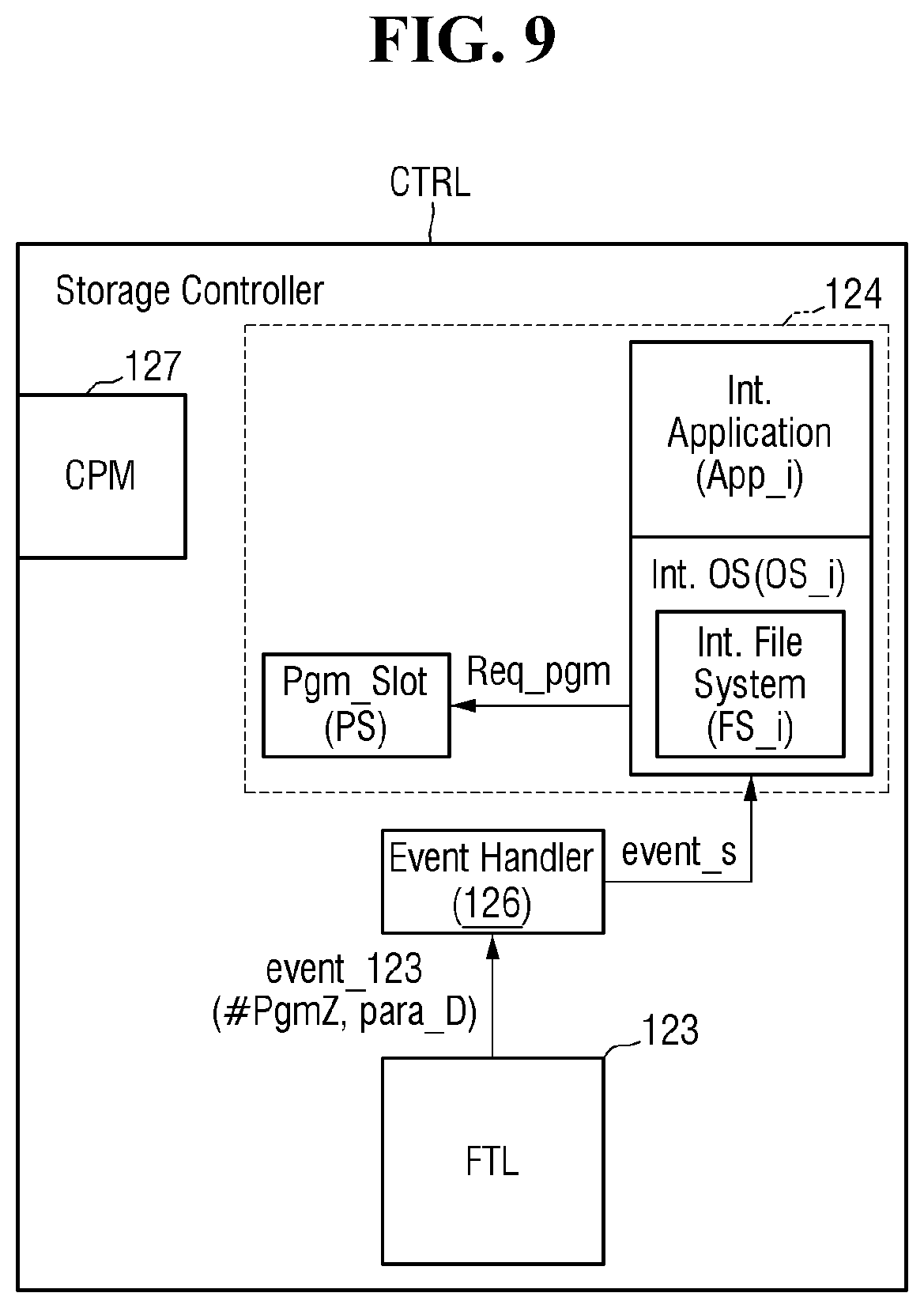 Patent US12541300 Figure 9 – Computational storage device and storage system including the computational storage device