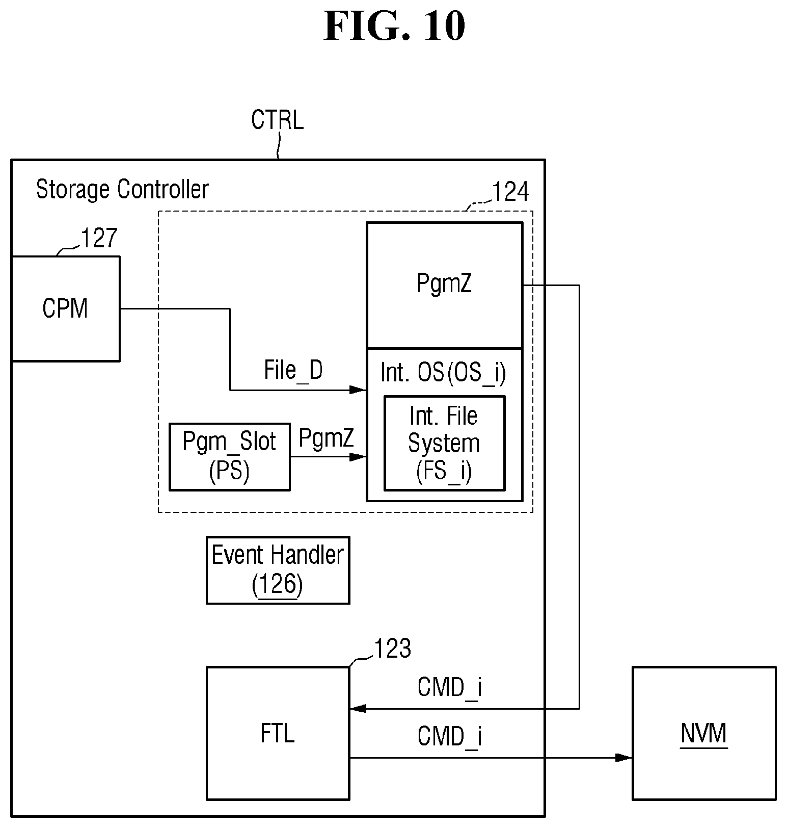 Patent US12541300 Figure 10 – Computational storage device and storage system including the computational storage device