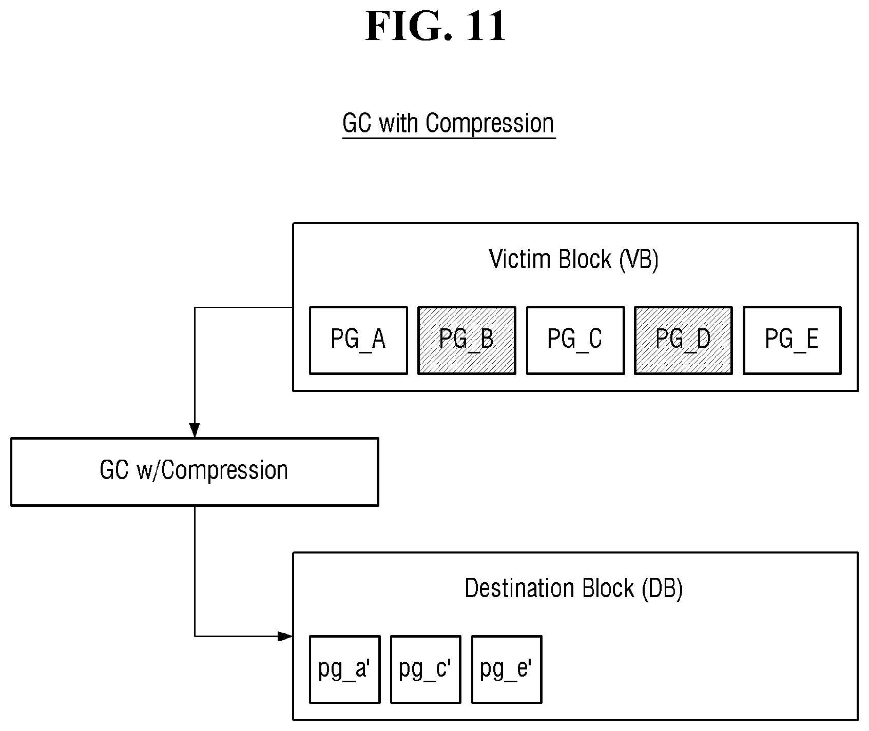 Patent US12541300 Figure 11 – Computational storage device and storage system including the computational storage device