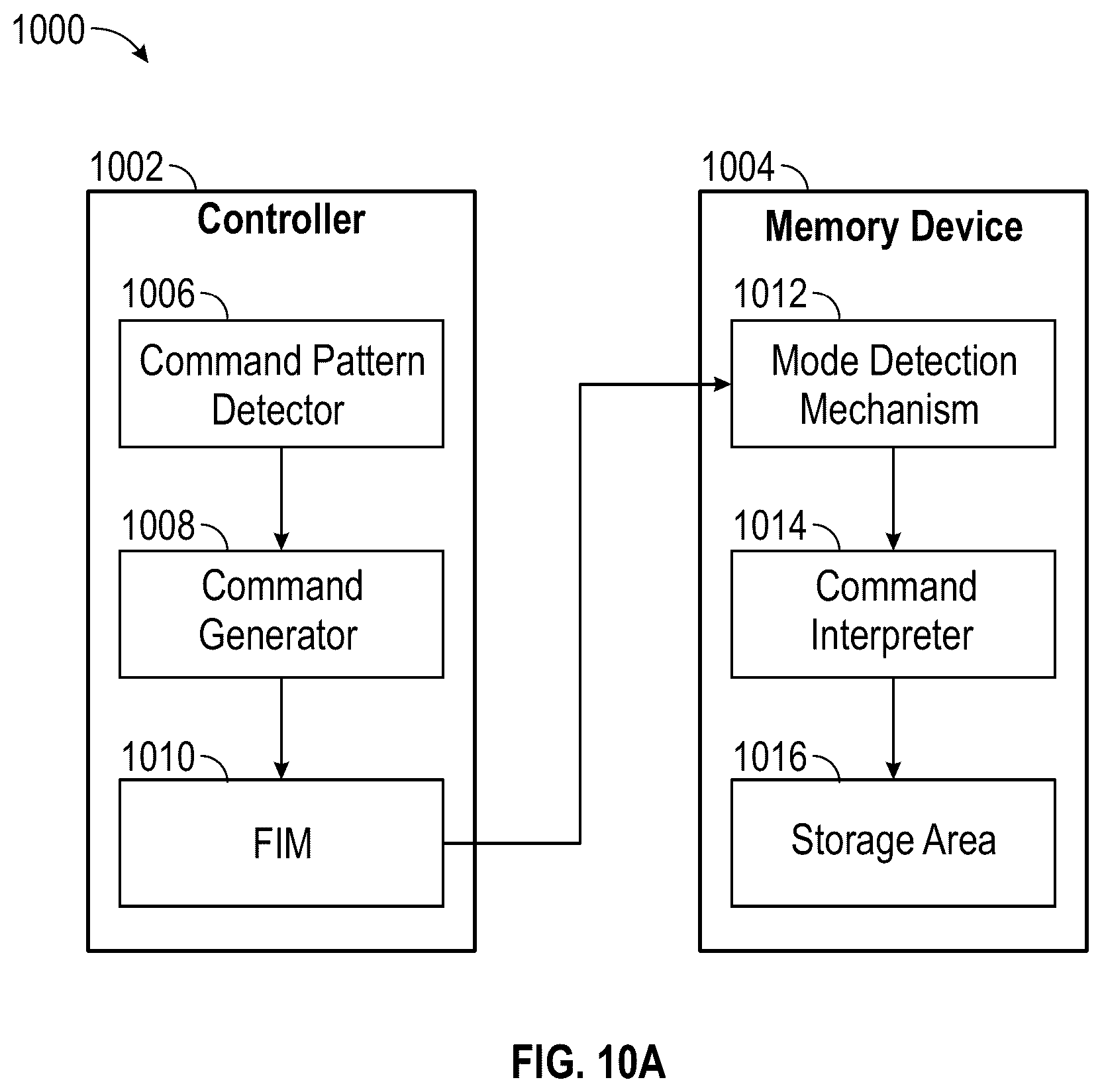 Patent US12541301 Figure 20 – Shortened commands to reduce data transmission