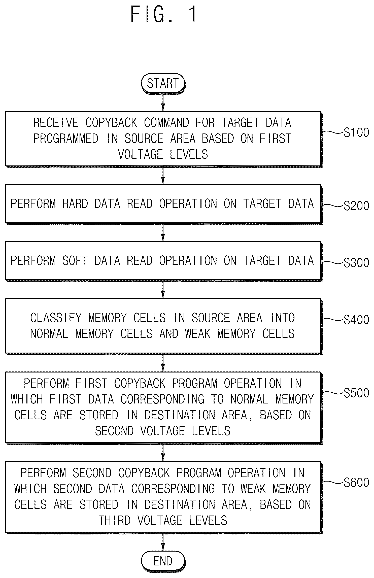 Patent US12541302 Figure 1 – Method of performing copyback operation in nonvolatile memory device, and nonvolatile memory device and storage device performing the same