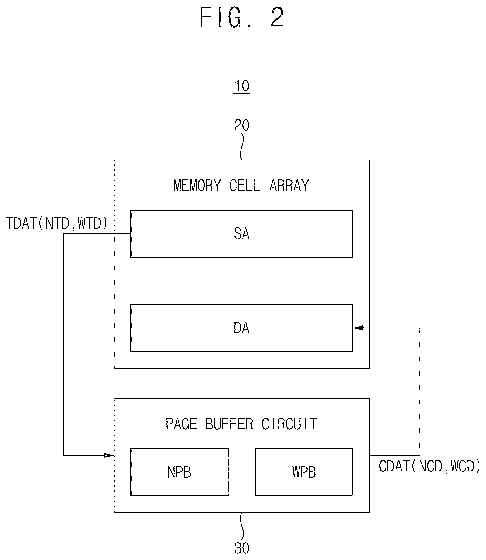 Patent US12541302 Figure 2 – Method of performing copyback operation in nonvolatile memory device, and nonvolatile memory device and storage device performing the same