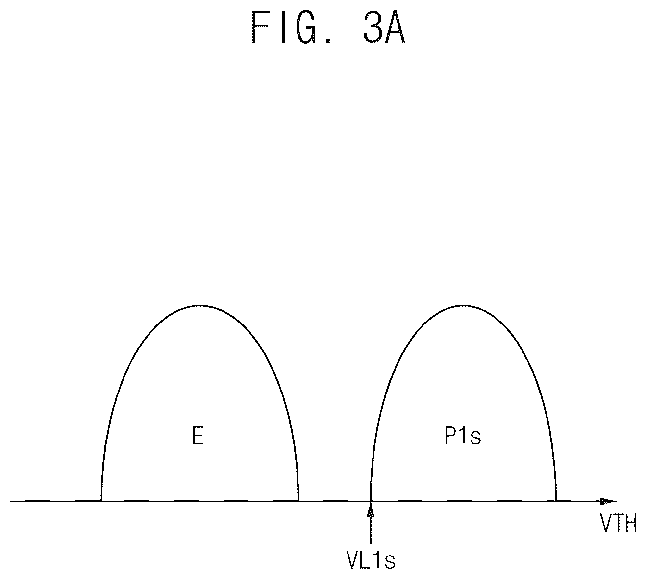 Patent US12541302 Figure 3 – Method of performing copyback operation in nonvolatile memory device, and nonvolatile memory device and storage device performing the same