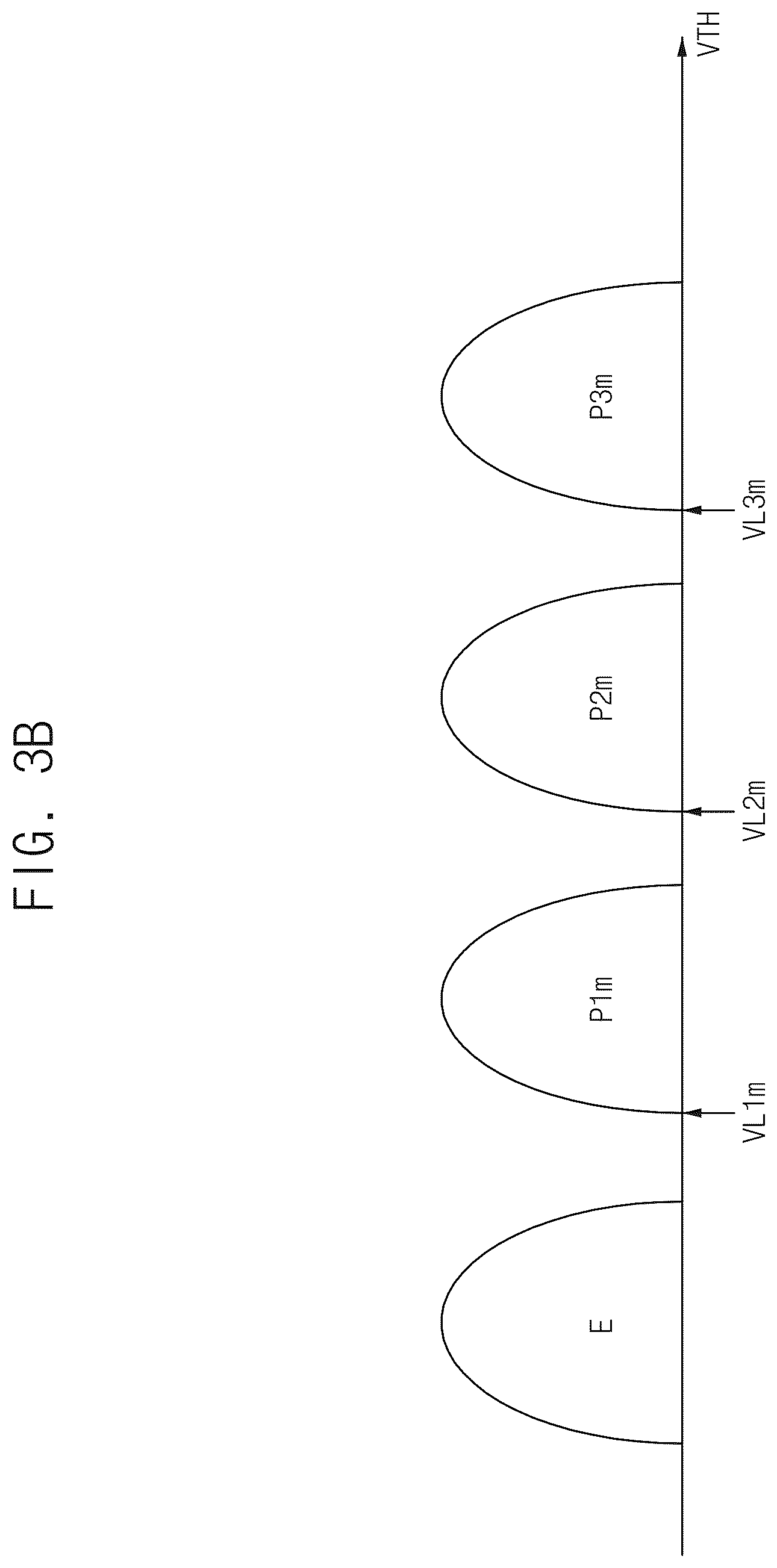 Patent US12541302 Figure 4 – Method of performing copyback operation in nonvolatile memory device, and nonvolatile memory device and storage device performing the same