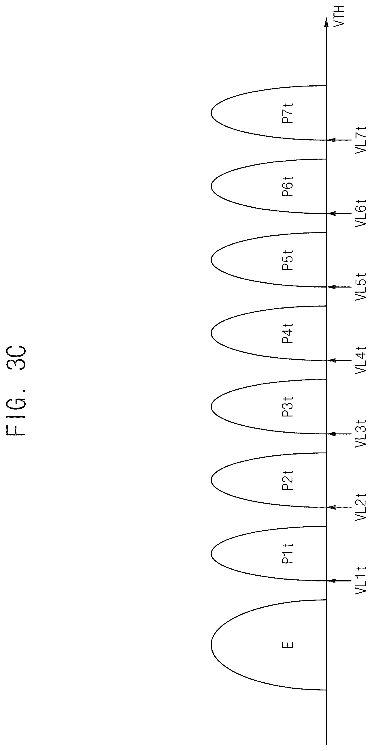 Patent US12541302 Figure 5 – Method of performing copyback operation in nonvolatile memory device, and nonvolatile memory device and storage device performing the same