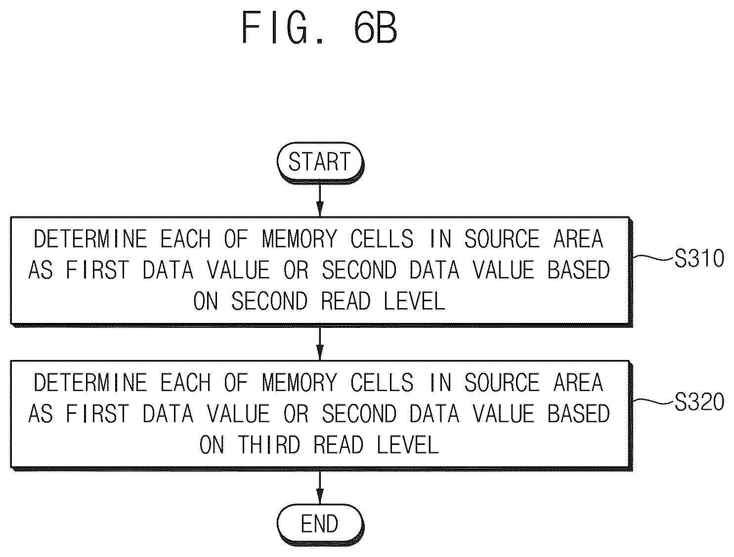 Patent US12541302 Figure 10 – Method of performing copyback operation in nonvolatile memory device, and nonvolatile memory device and storage device performing the same
