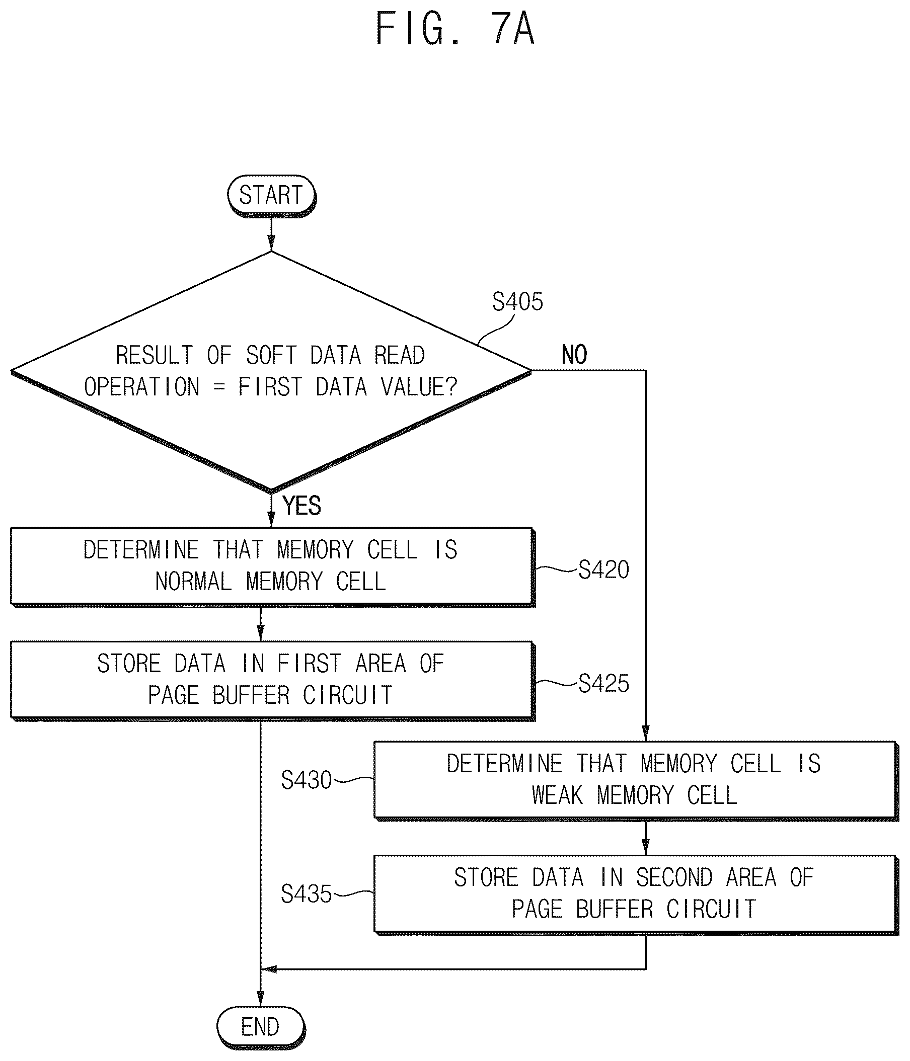 Patent US12541302 Figure 11 – Method of performing copyback operation in nonvolatile memory device, and nonvolatile memory device and storage device performing the same