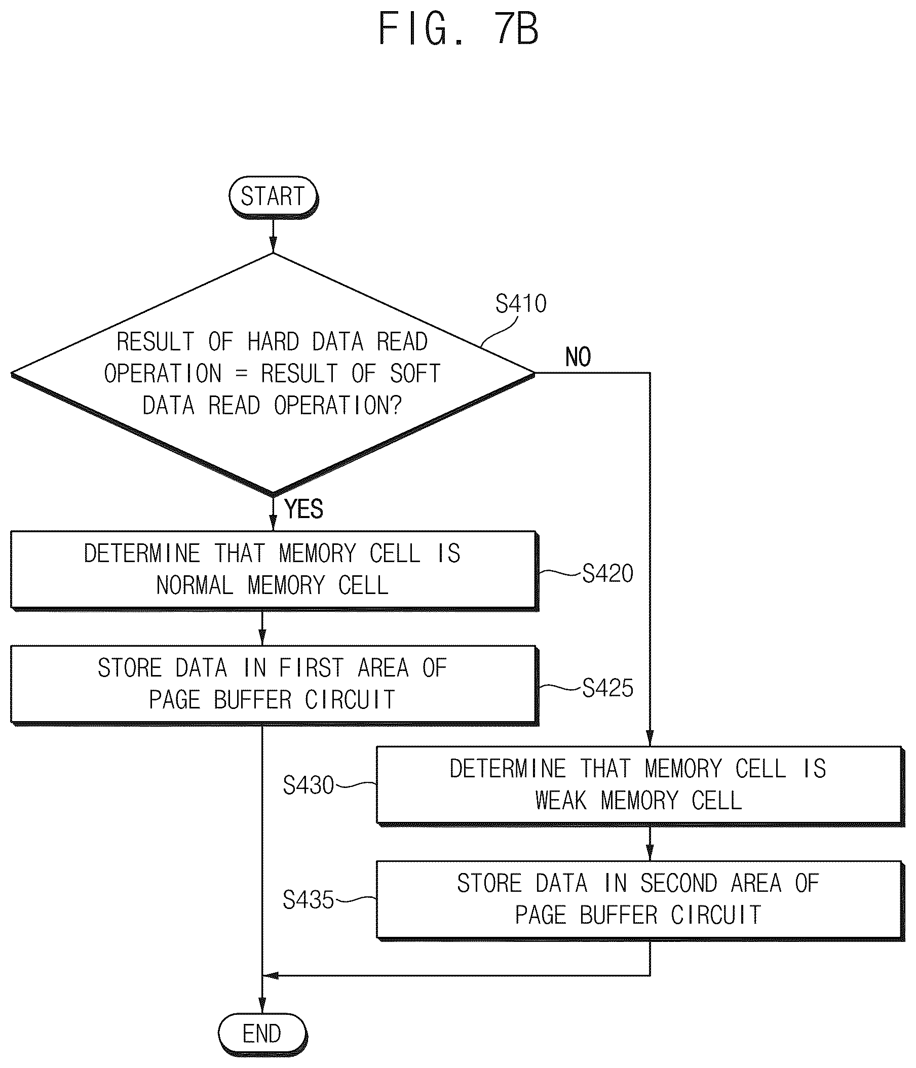 Patent US12541302 Figure 12 – Method of performing copyback operation in nonvolatile memory device, and nonvolatile memory device and storage device performing the same