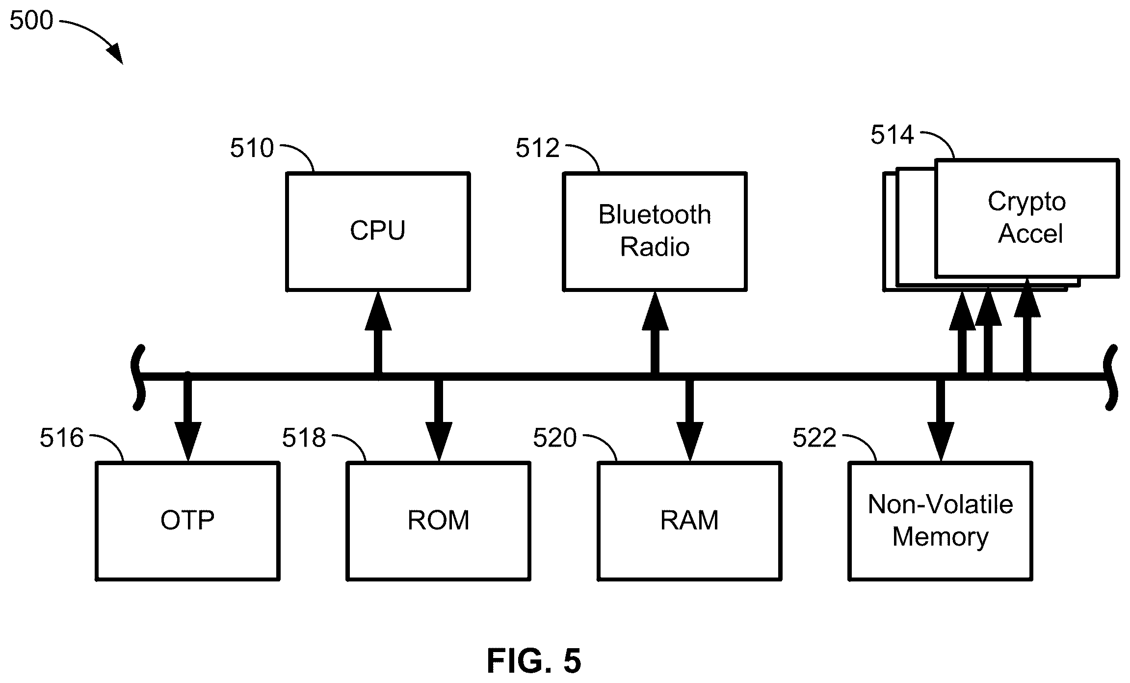 Patent US12541307 Figure 5 – Flexible and low power cache memory architecture