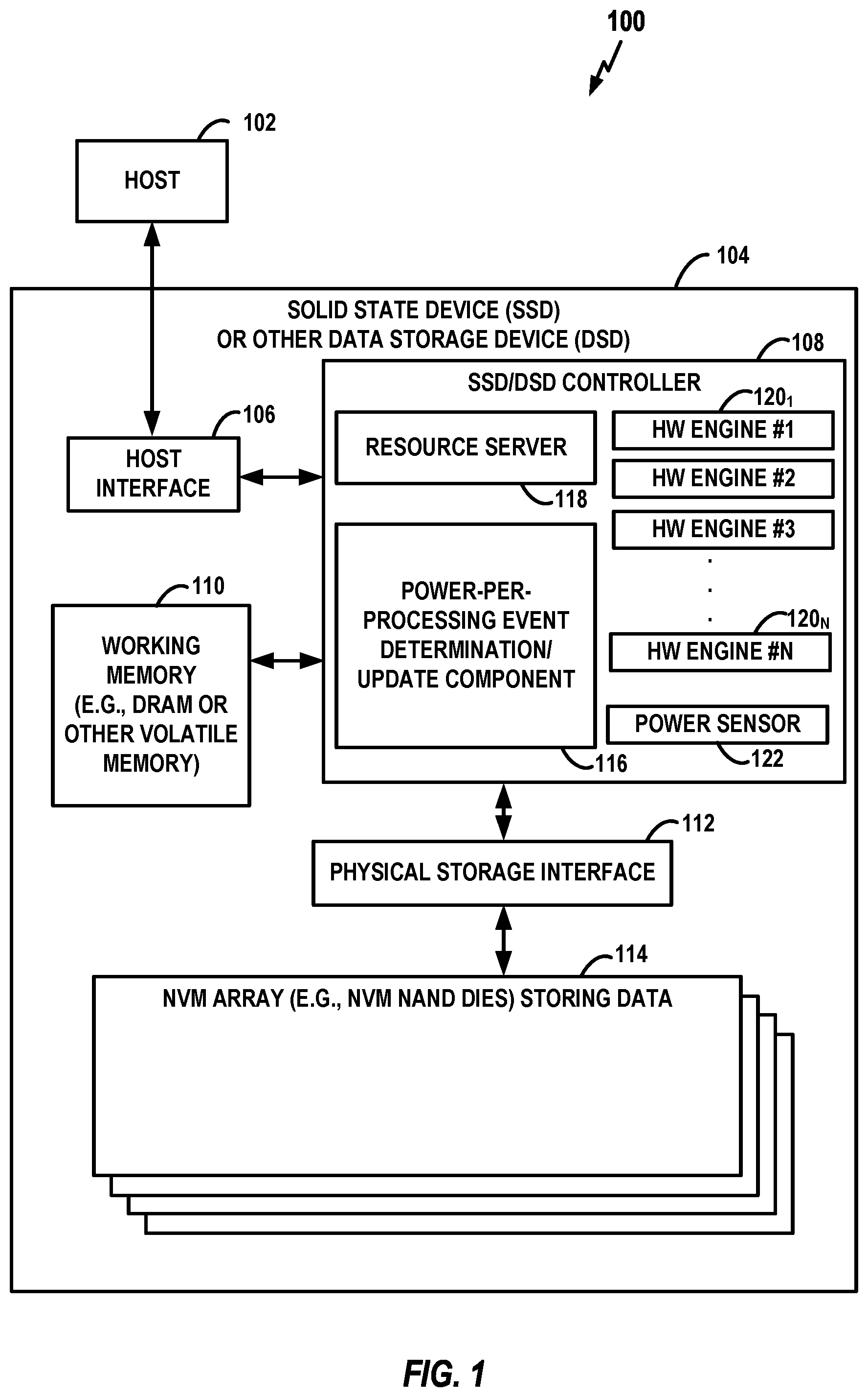 Patent US12541308 — Reliability assessment for use with power-per-processing event estimations within a data storage device — Figure 1