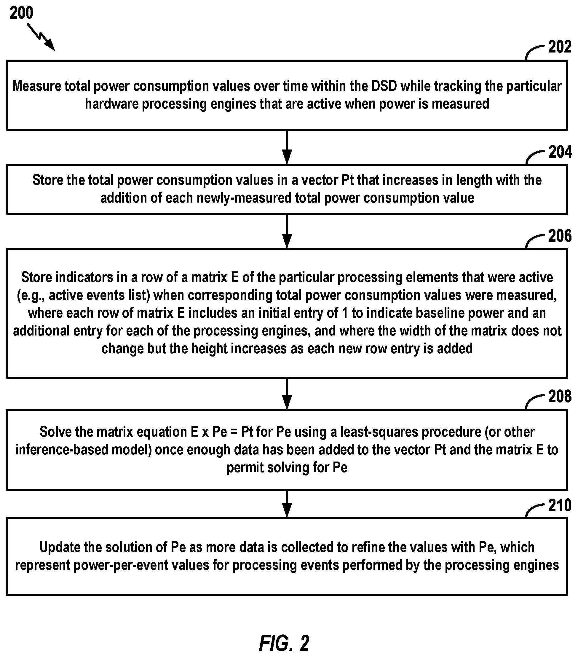 Patent US12541308 Figure 2 – Reliability assessment for use with power-per-processing event estimations within a data storage device