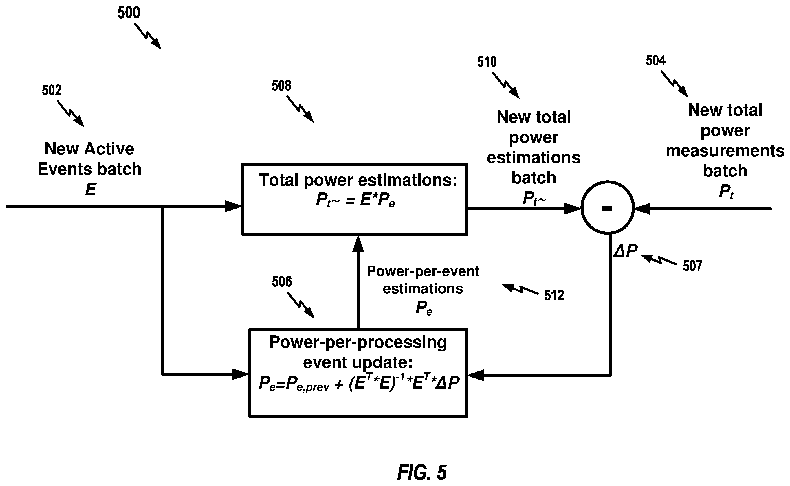 Patent US12541308 Figure 5 – Reliability assessment for use with power-per-processing event estimations within a data storage device