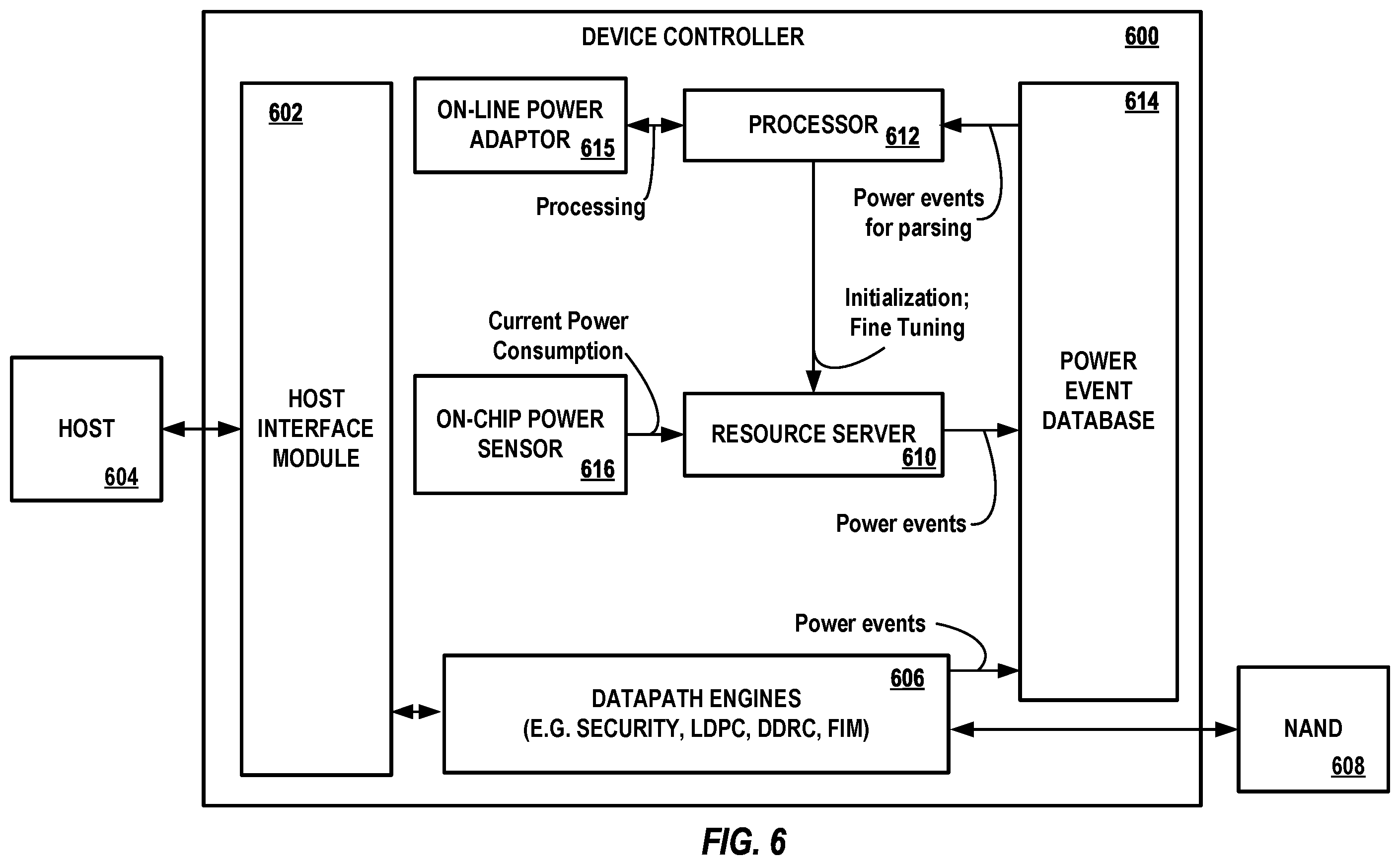 Patent US12541308 Figure 6 – Reliability assessment for use with power-per-processing event estimations within a data storage device