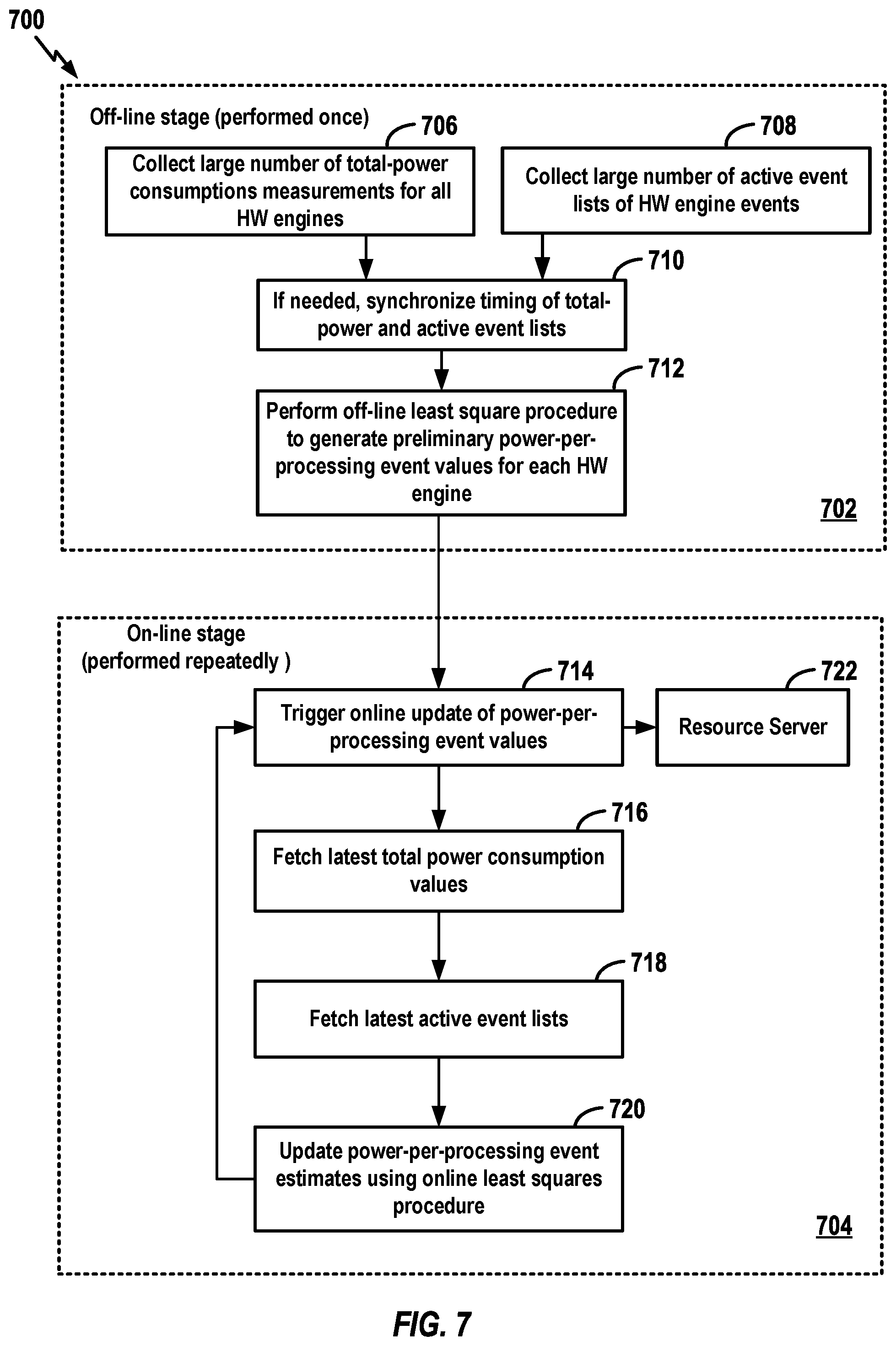 Patent US12541308 Figure 7 – Reliability assessment for use with power-per-processing event estimations within a data storage device