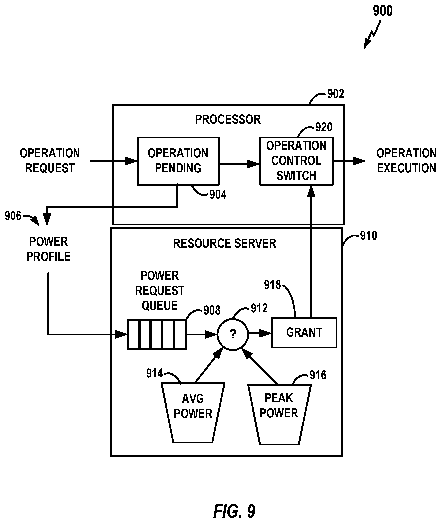 Patent US12541308 Figure 9 – Reliability assessment for use with power-per-processing event estimations within a data storage device